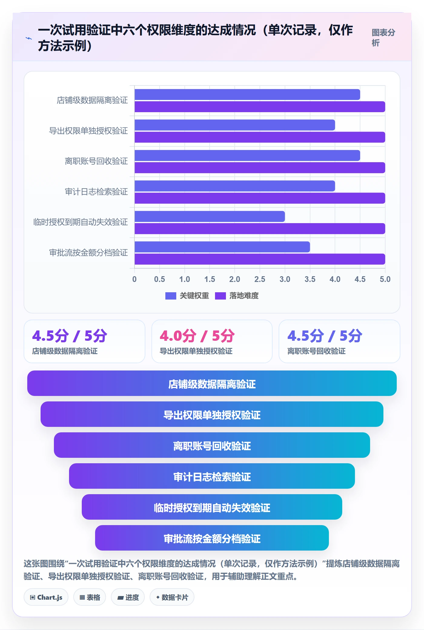 erp跨境电商怎么选？权限管理相关的指标体系判断标准