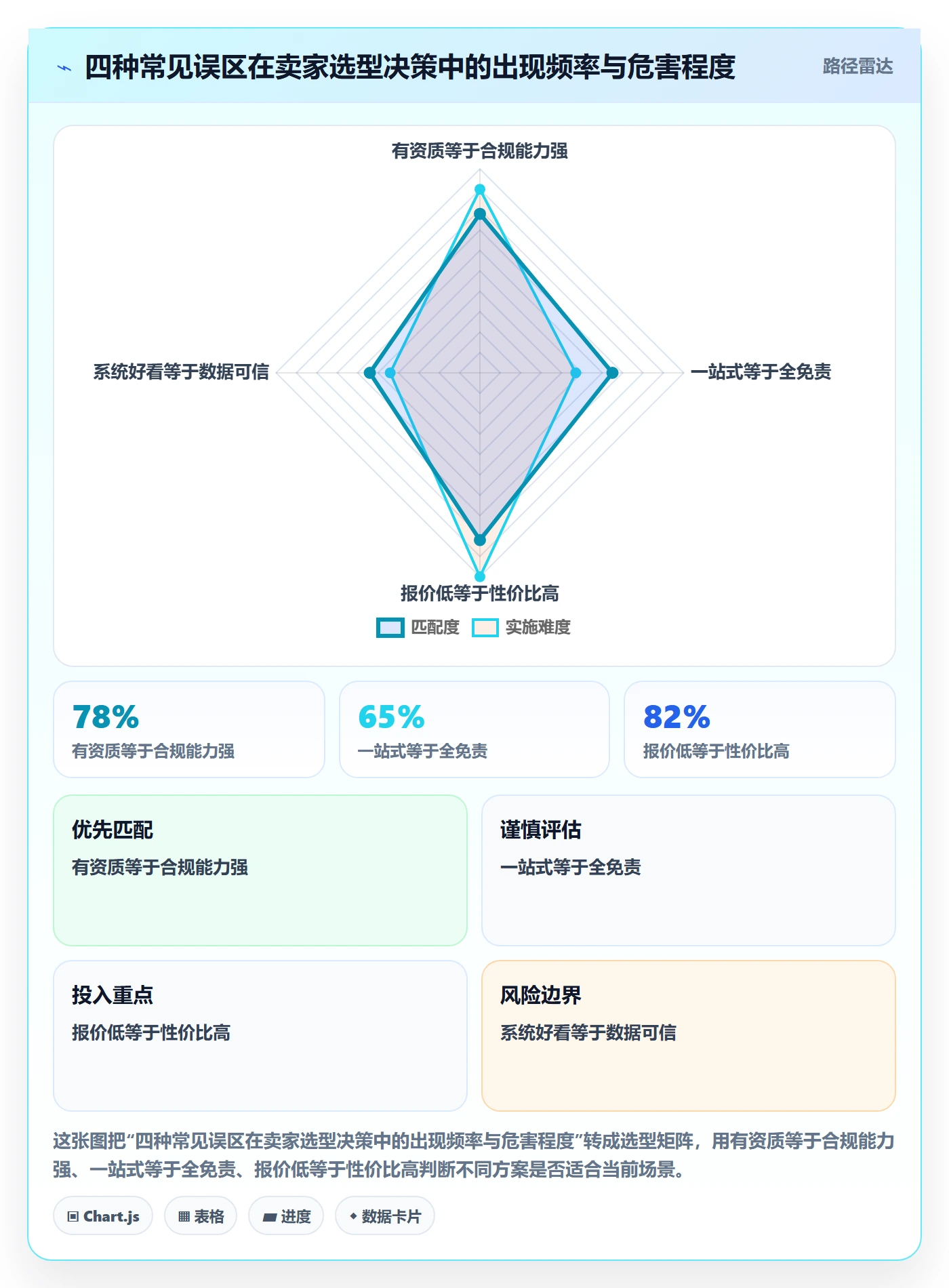 跨境电商一站式服务选择标准：仓储物流维度如何评估合规管理