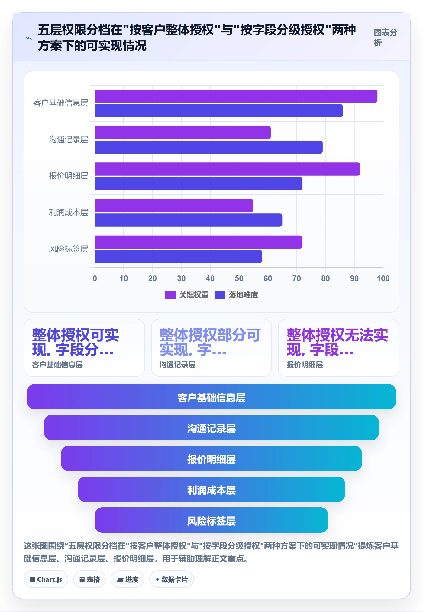 外贸数据分析平台方案设计:买家查询场景的日常管理怎么做