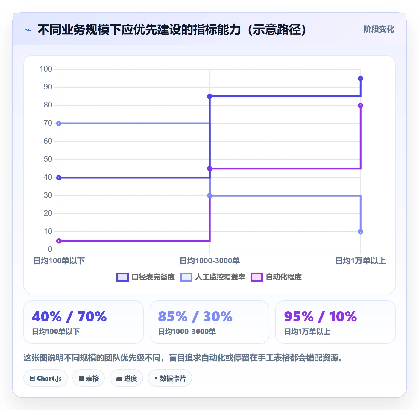 erp跨境电商工作指南：用指标体系解决物流对接问题