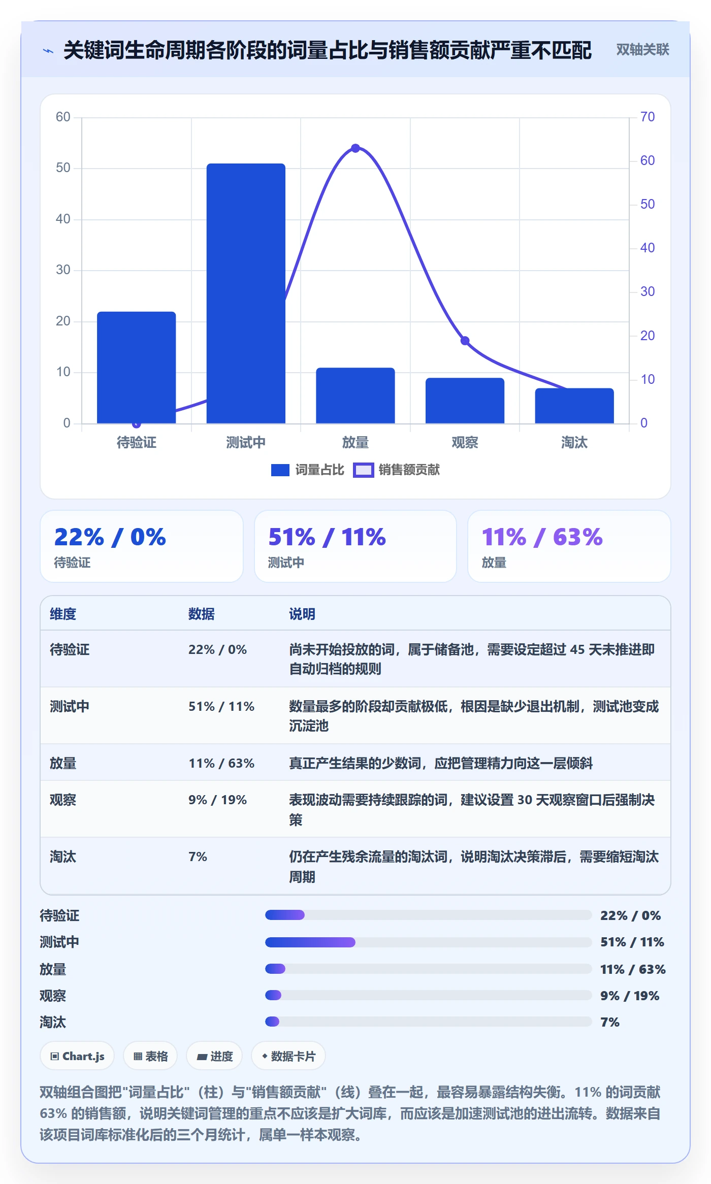 亚马逊软件选择标准：关键词工具维度如何评估标准化管理