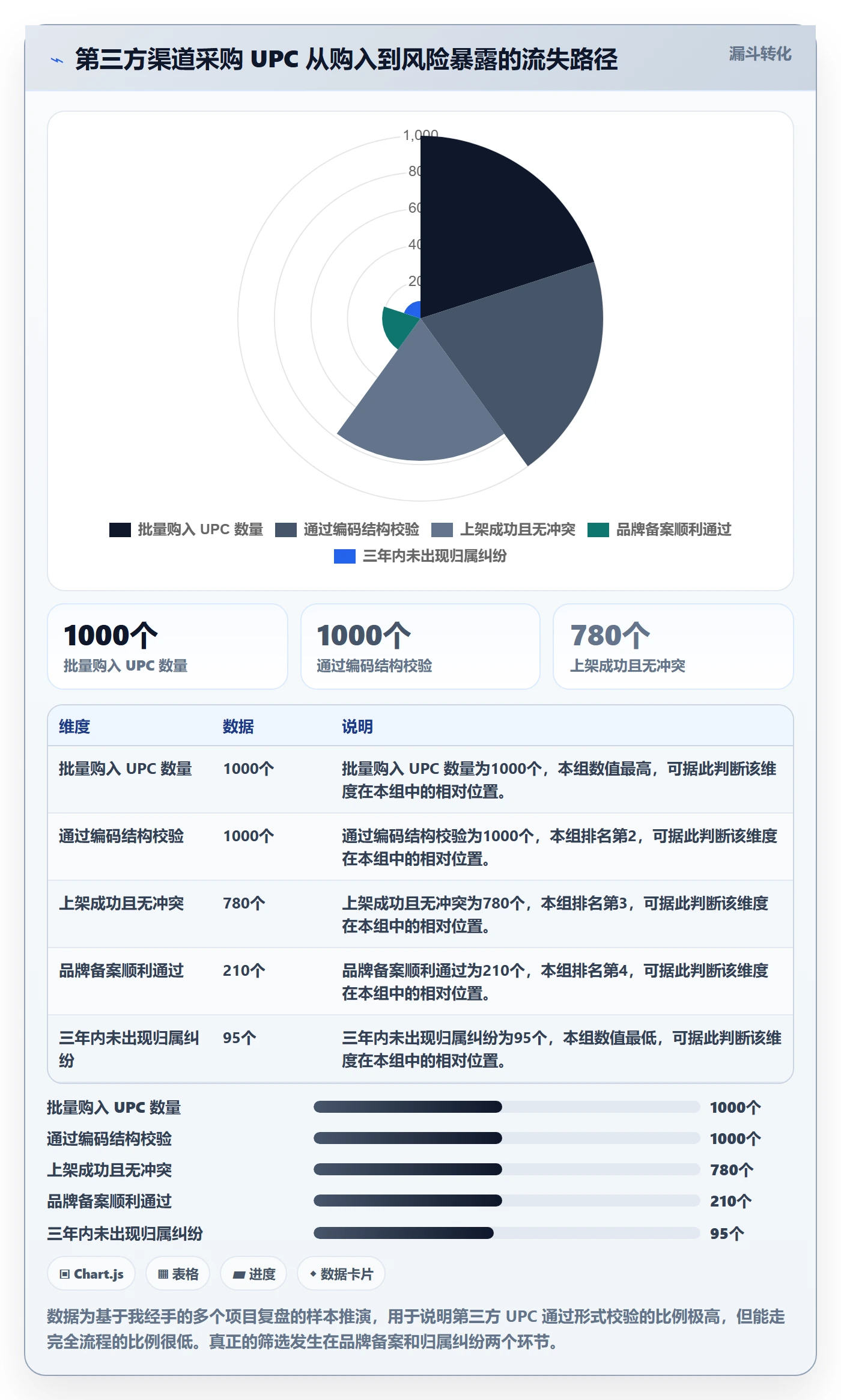 UPC码执行标准：合规风险环节如何体现品牌建设