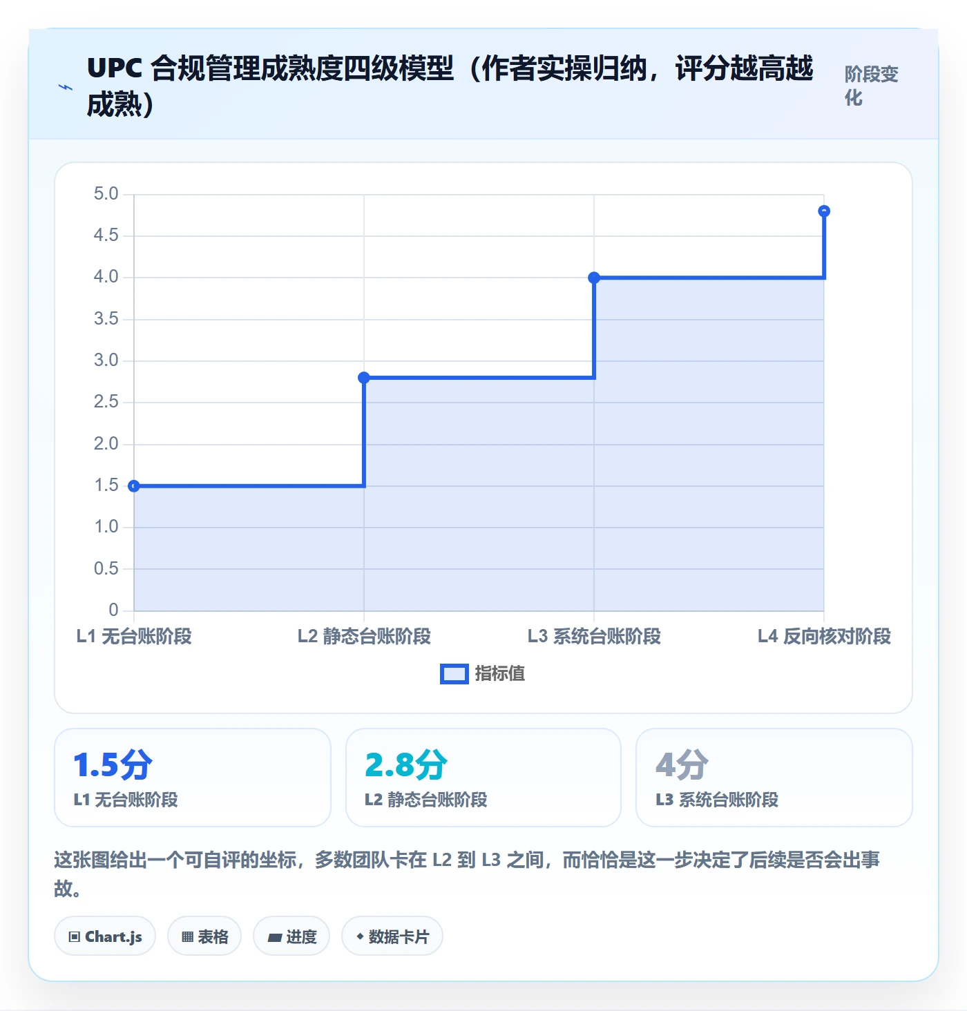 UPC码怎么落地？从代码申请讲清合规管理