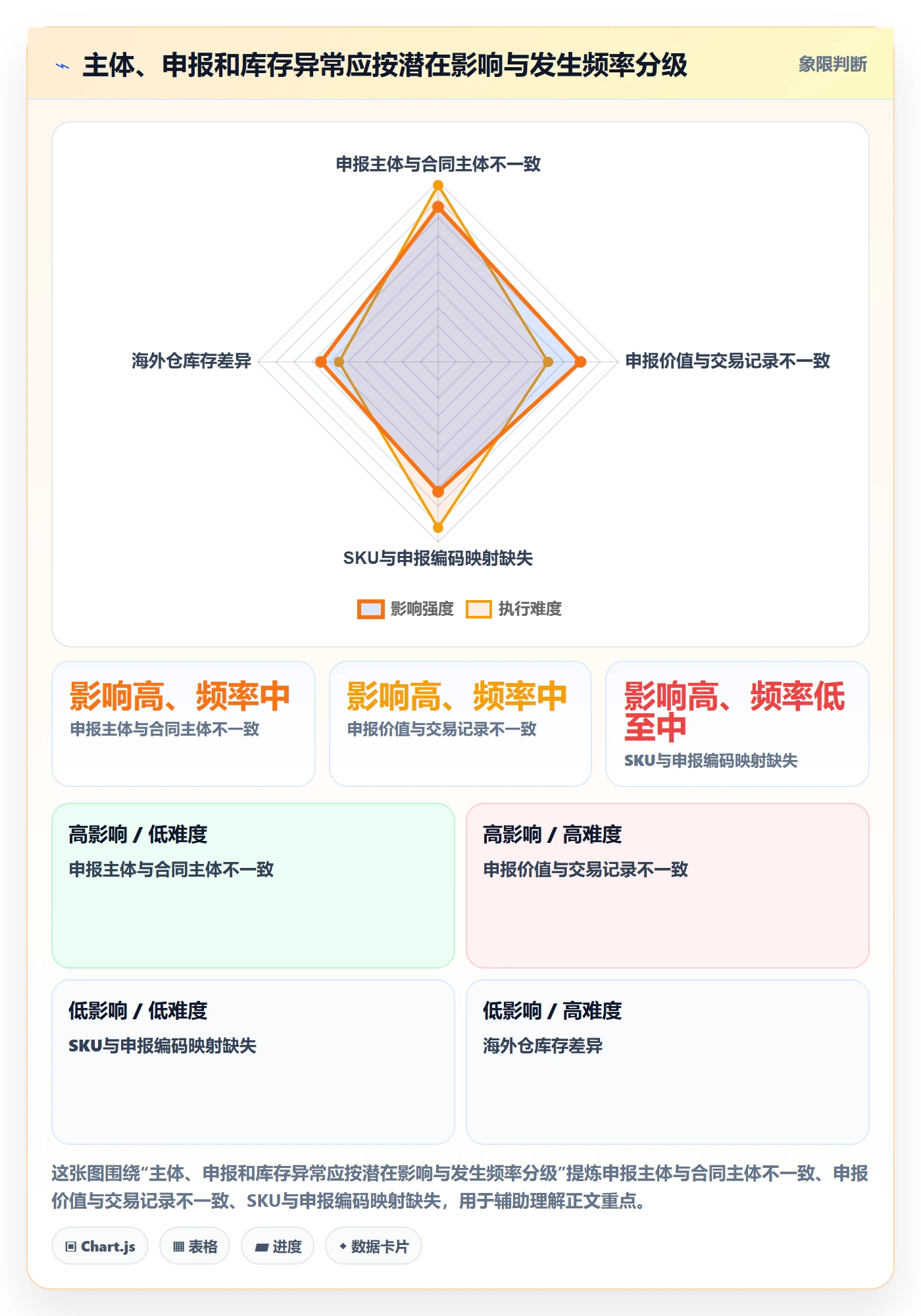 跨境电商应用思路：围绕税务合规拆解跨境物流