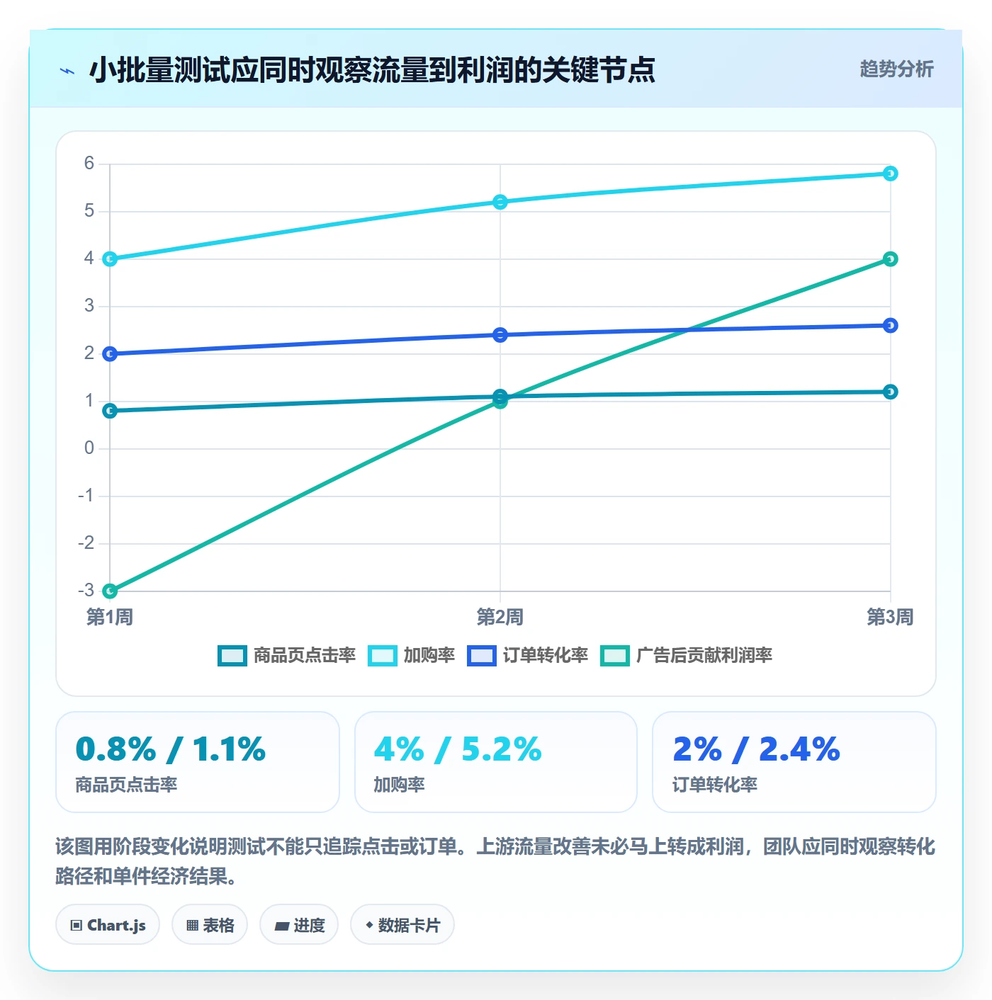 跨境电商避坑指南：选品策略环节的案例拆解要注意什么