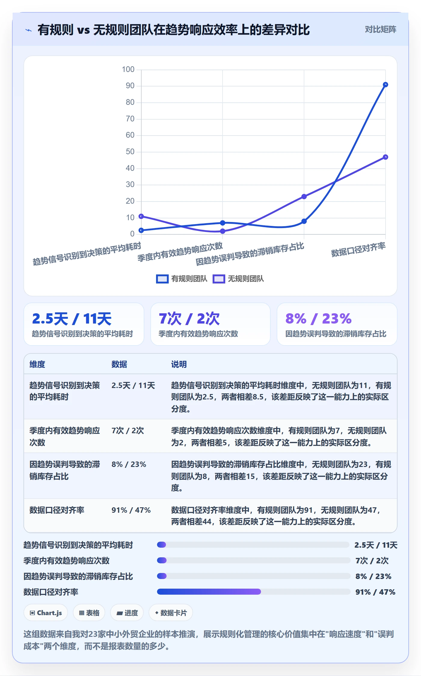 外贸数据分析平台怎么管？以市场趋势为核心的平台规则方案