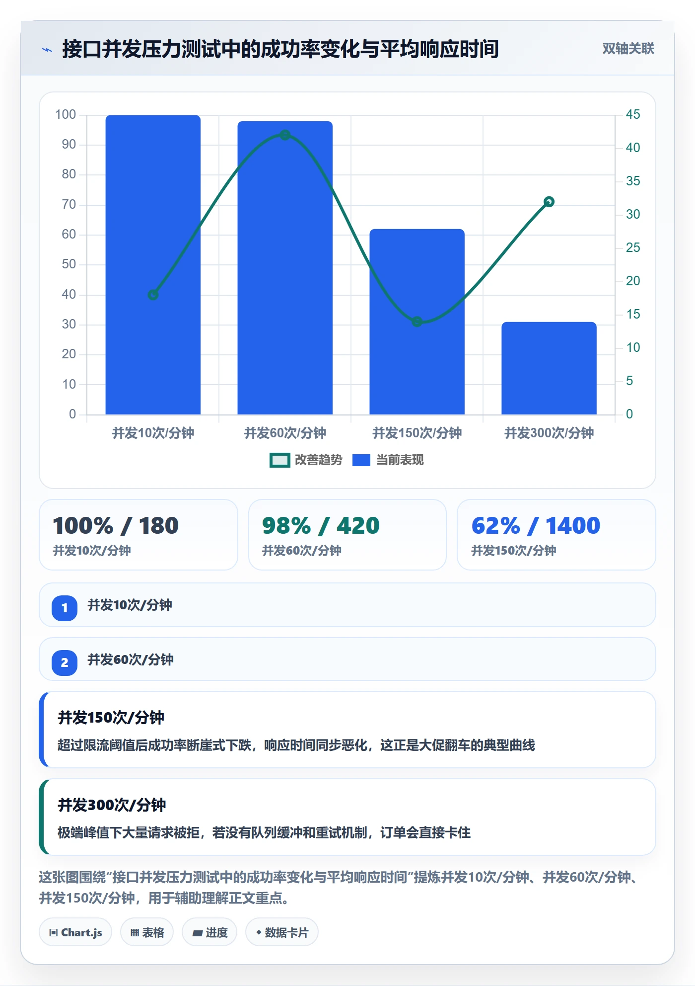 erp跨境电商选择标准：物流对接维度如何评估物流方案