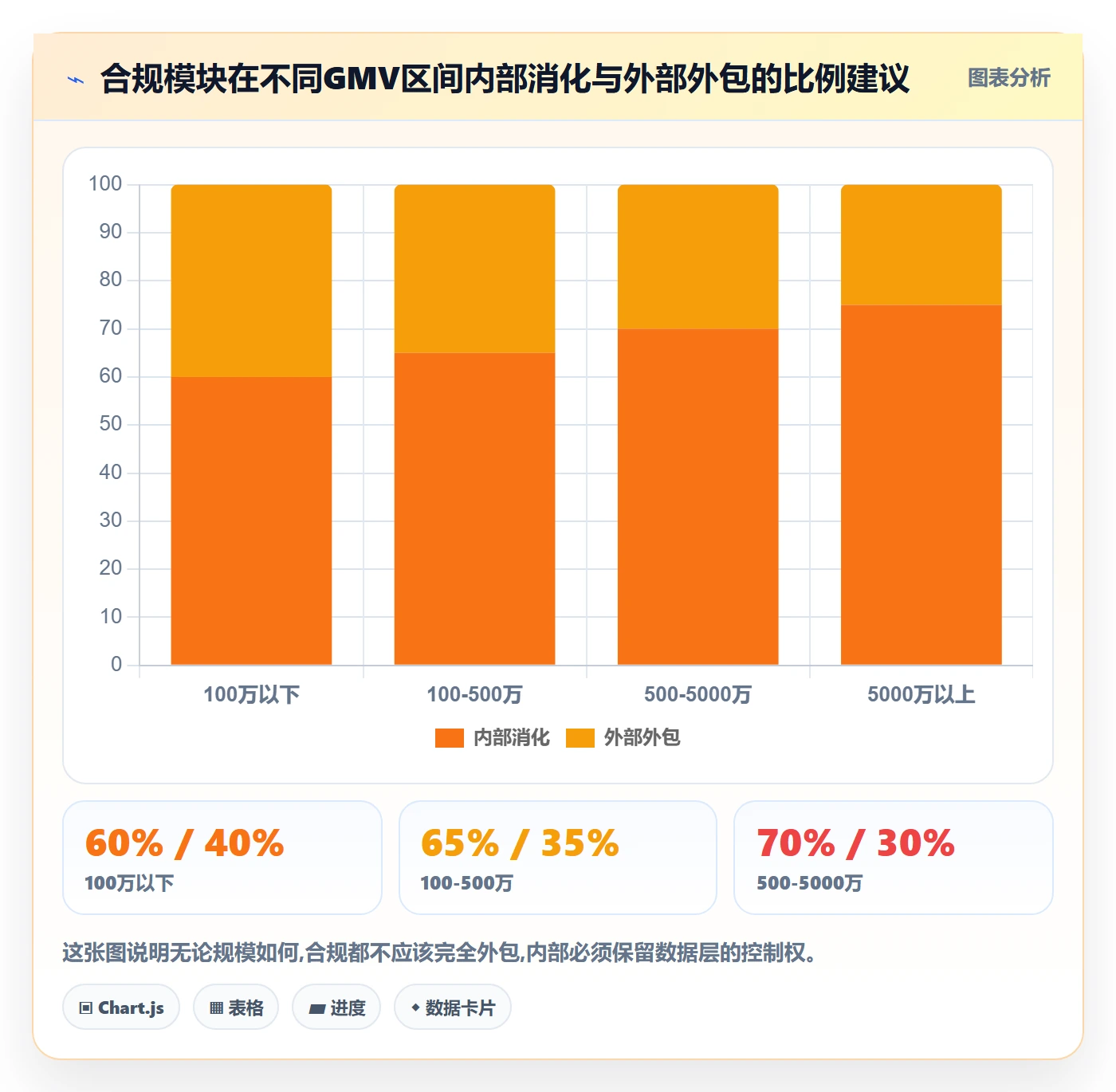 跨境电商一站式服务运营框架：把税务合规纳入日常管理