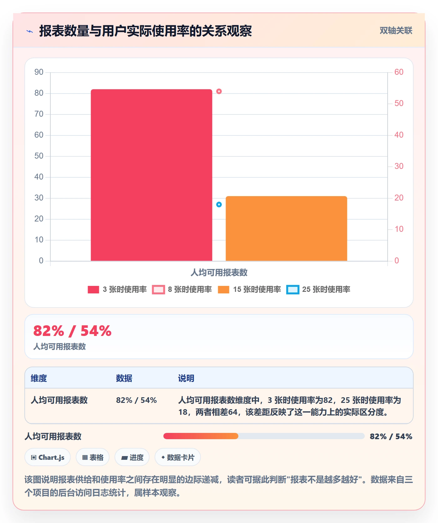 erp跨境电商落地清单：系统实施相关的店群管理事项