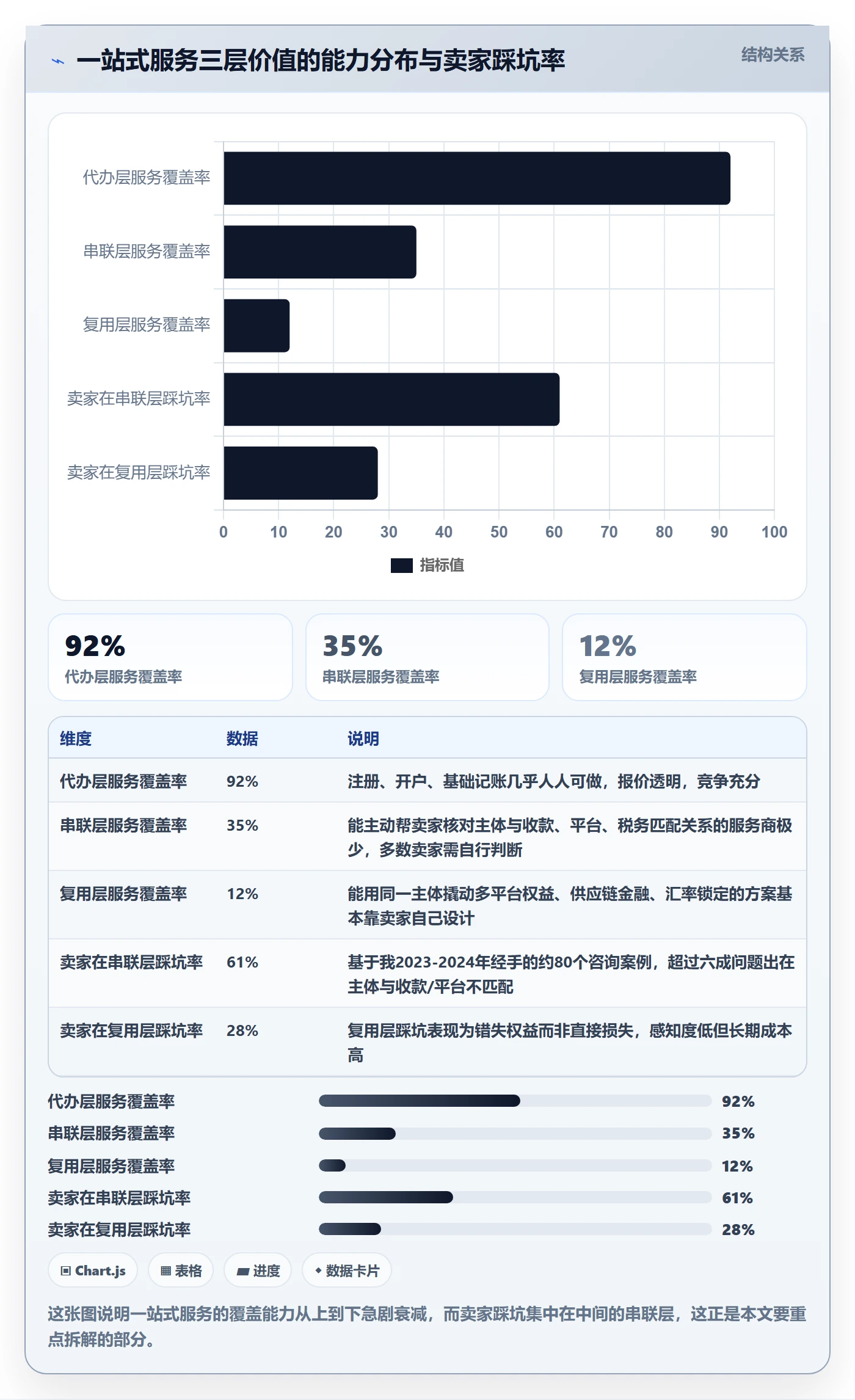 跨境电商一站式服务怎么用？公司注册场景下的进阶玩法拆解