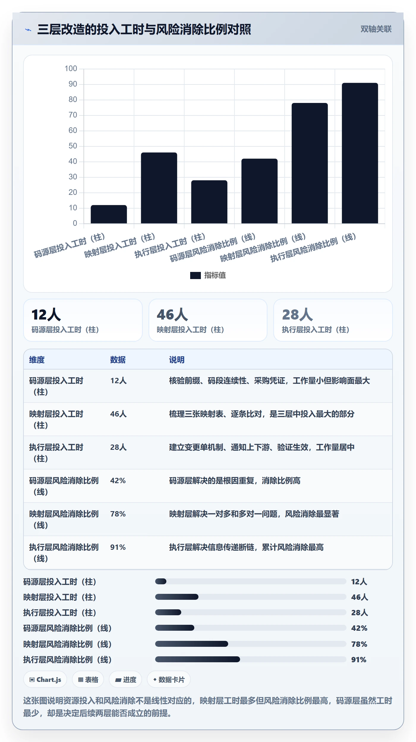 UPC码改造重点：从重复码排查推进跨境物流