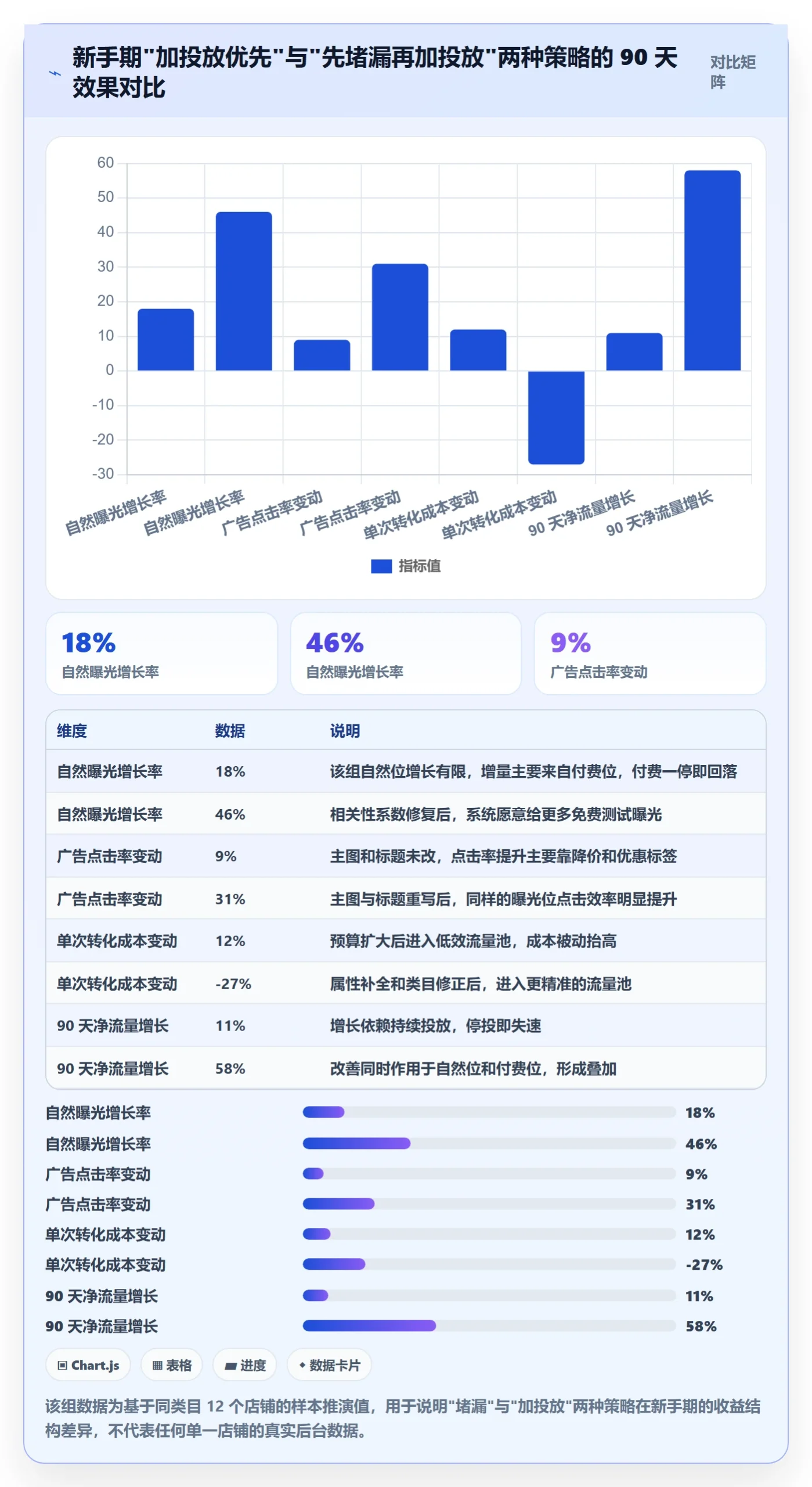 跨境电商运营升级方案：用新手避坑改善流量获取