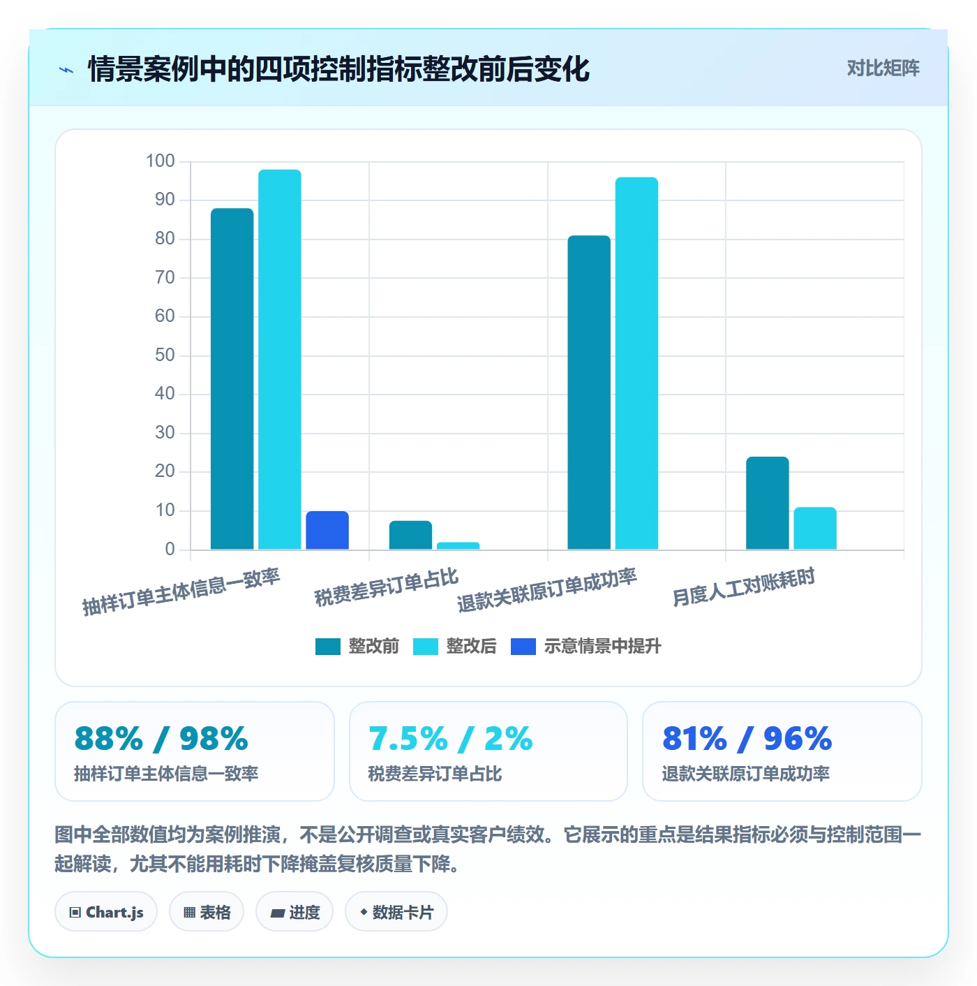 跨境电商配置指南：税务合规需要哪些品牌建设设置