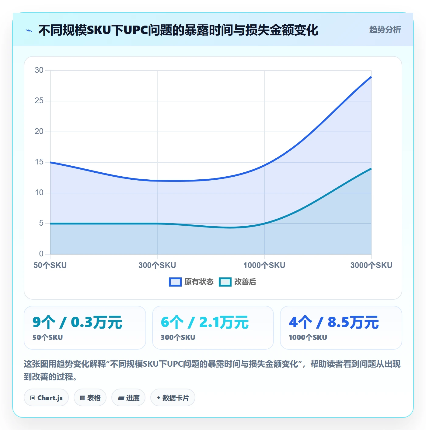 UPC码建设路线：从编码规范到增长策略分几步