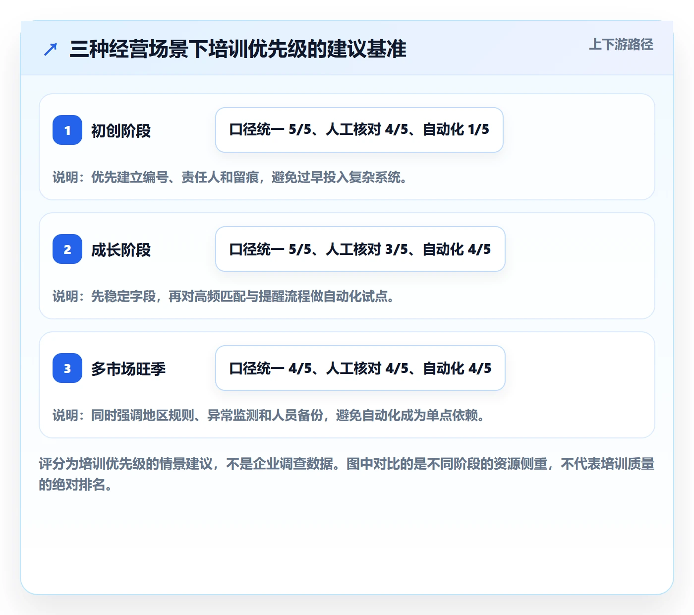 跨境电商运营框架：把支付结算纳入团队培训