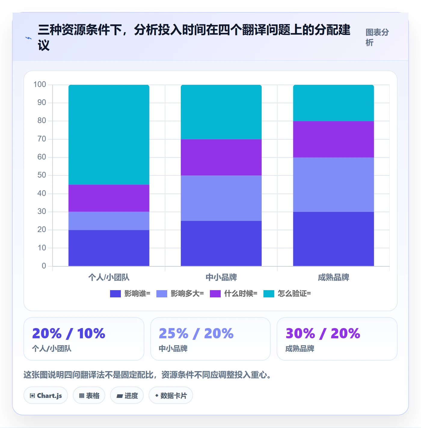商品分析从0到1：市场需求的趋势观察与操作要点