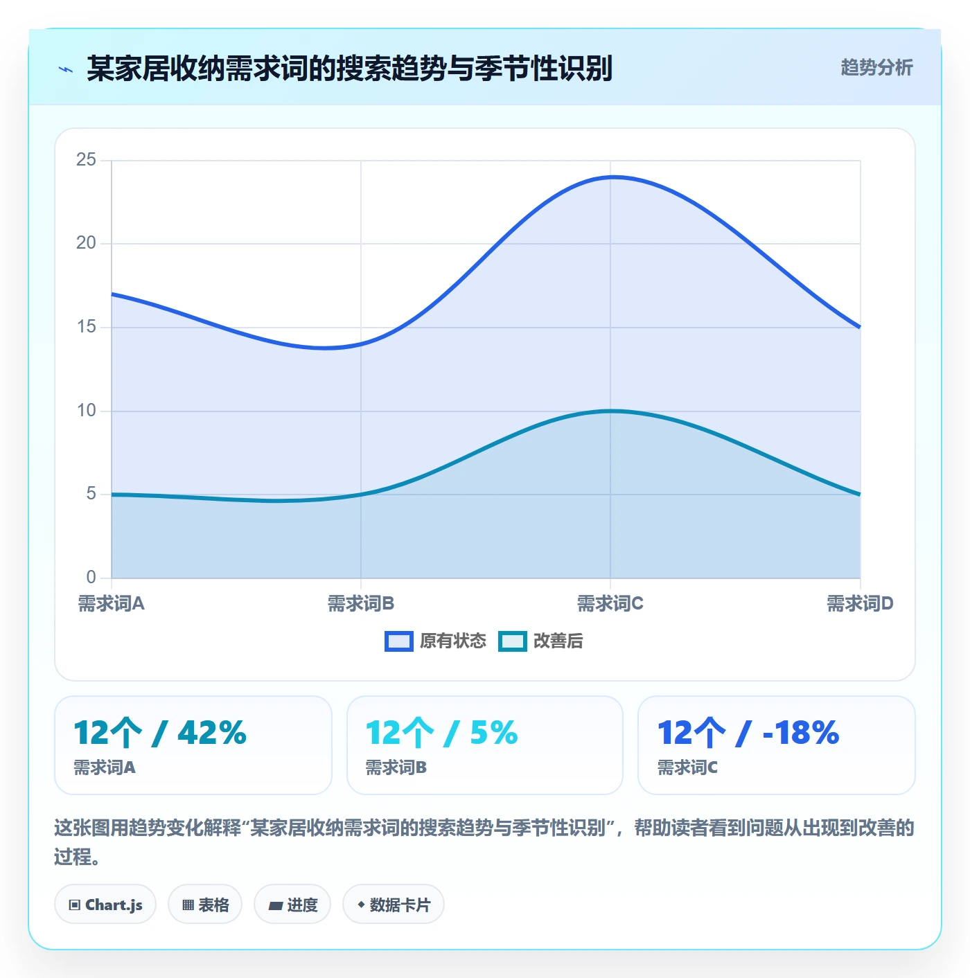 商品分析应用思路：围绕市场需求拆解新手避坑