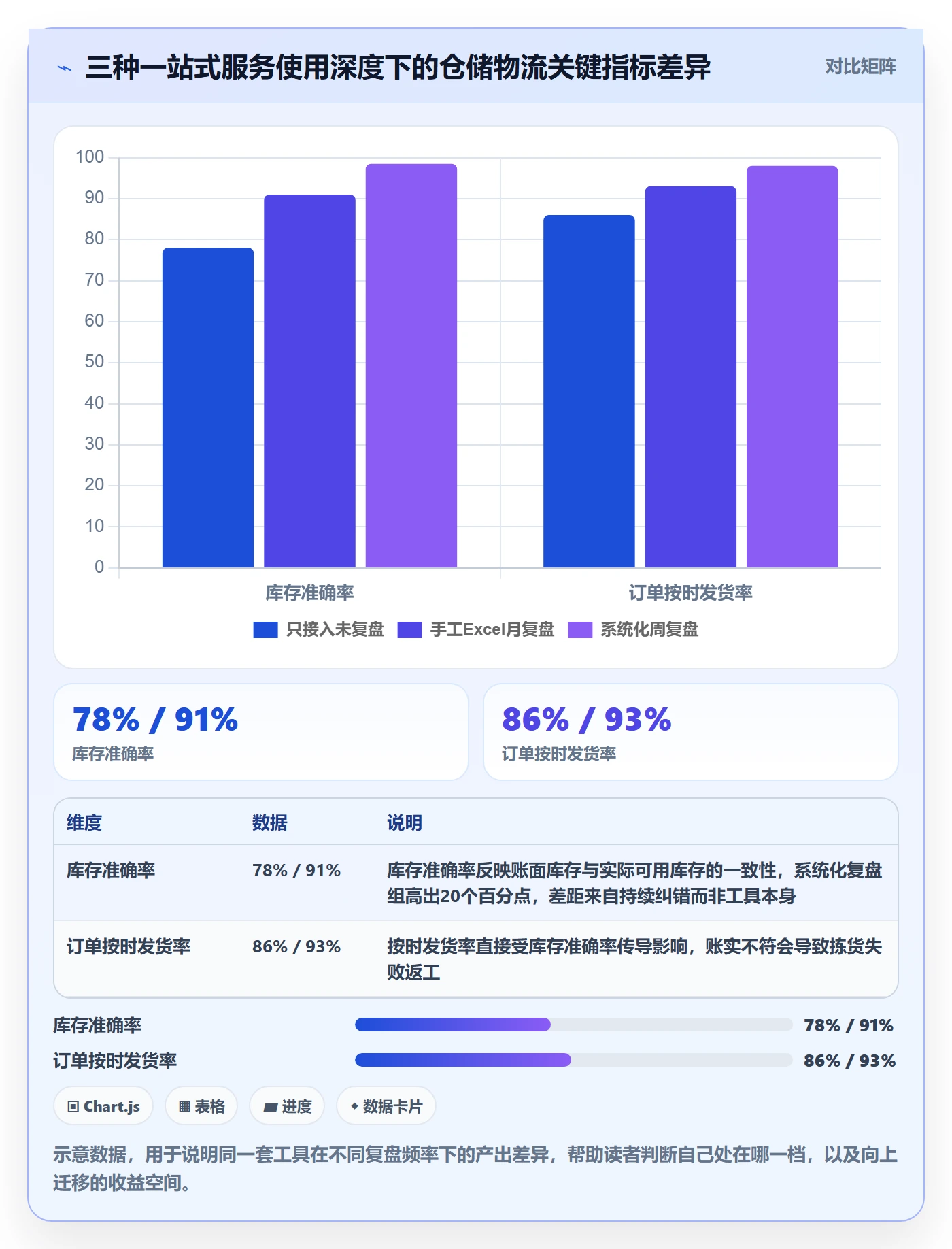 跨境电商一站式服务怎么用？仓储物流场景下的数据复盘拆解