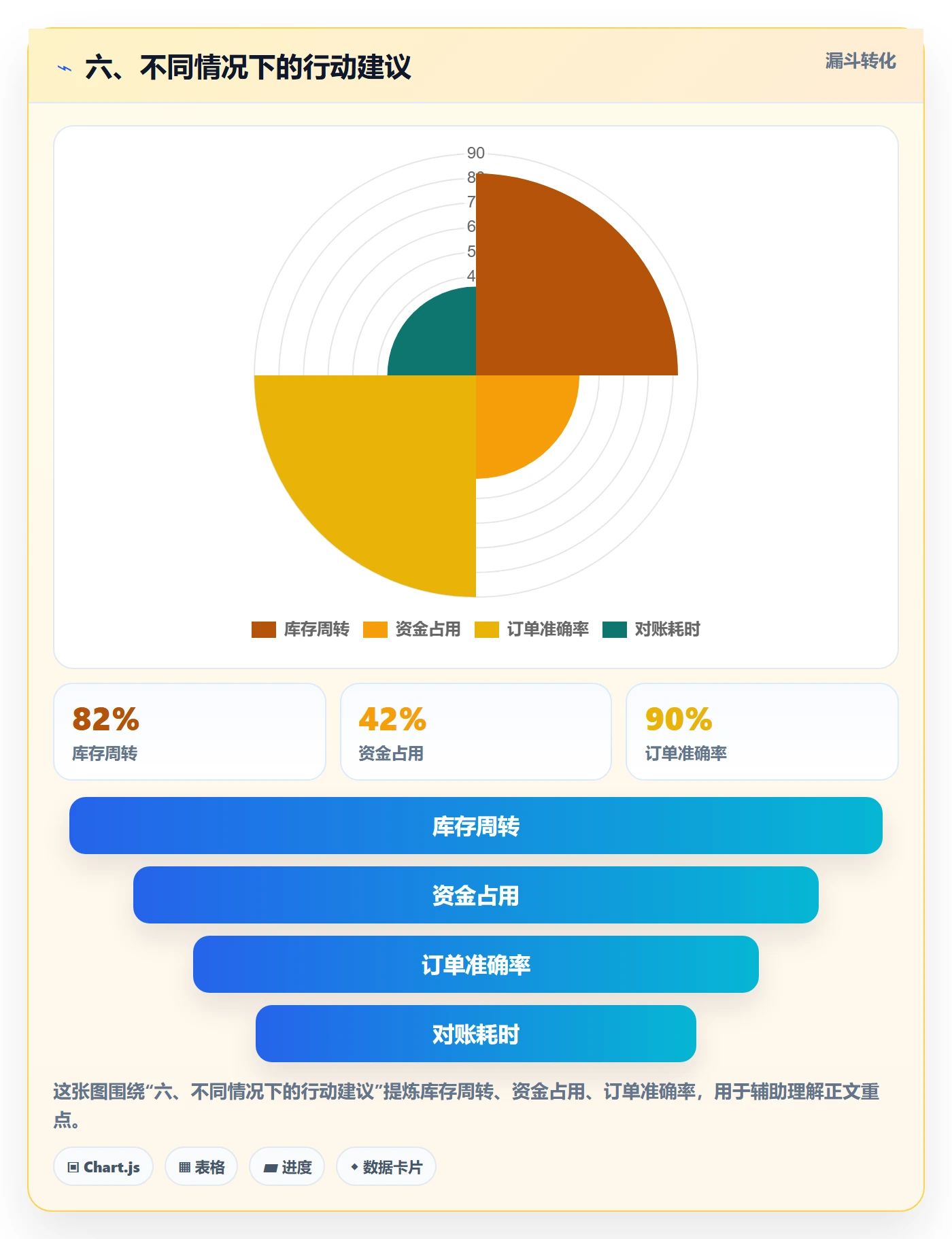六、不同情况下的行动建议