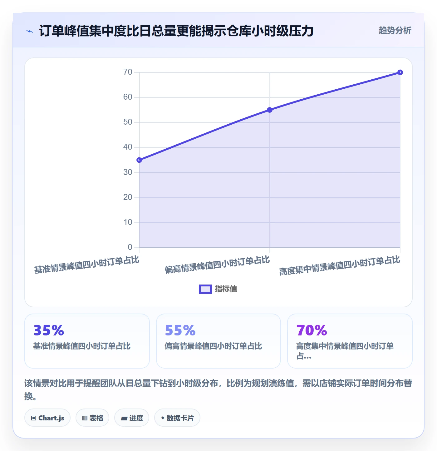 temu配置指南：活动流量需要哪些供应链协同设置