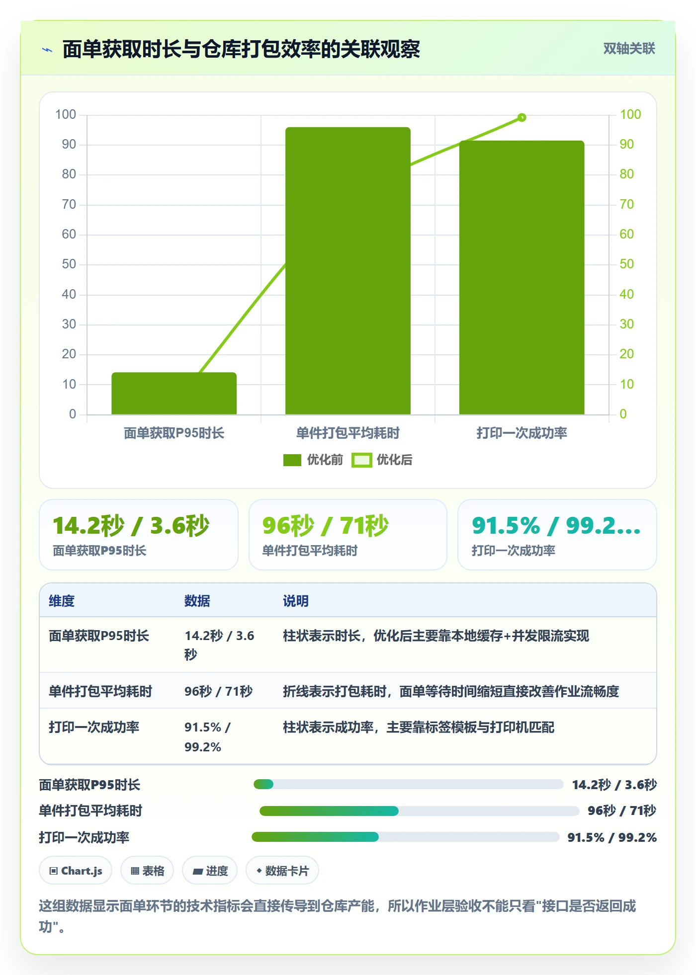 erp跨境电商执行标准：物流对接环节如何体现落地案例