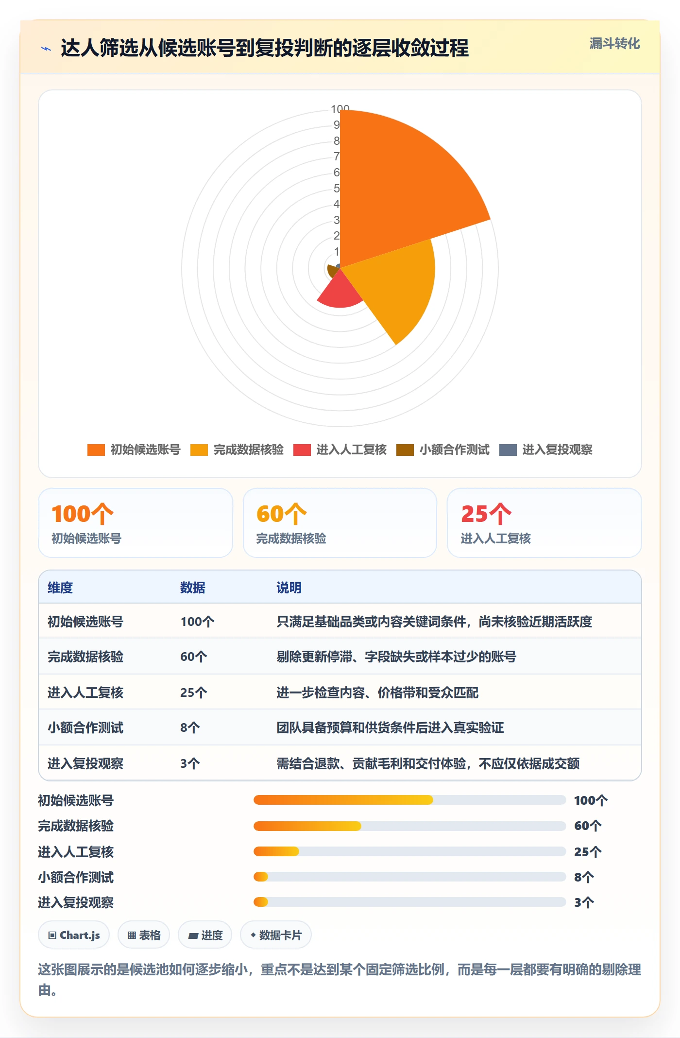 电商数据查询网站从0到1：达人数据的进阶玩法与操作要点