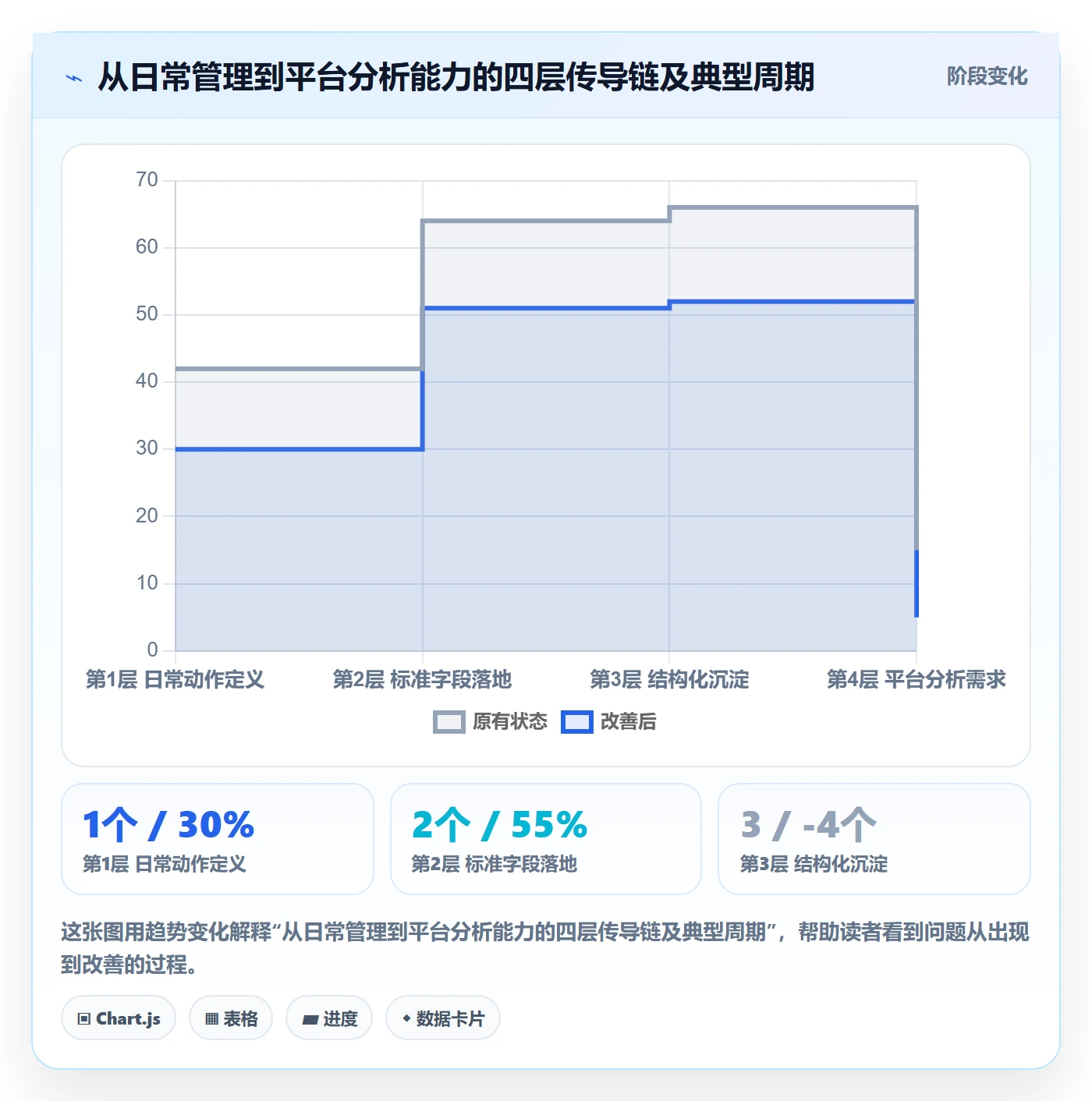 想做好外贸数据分析平台，先掌握日常管理中的竞争对手