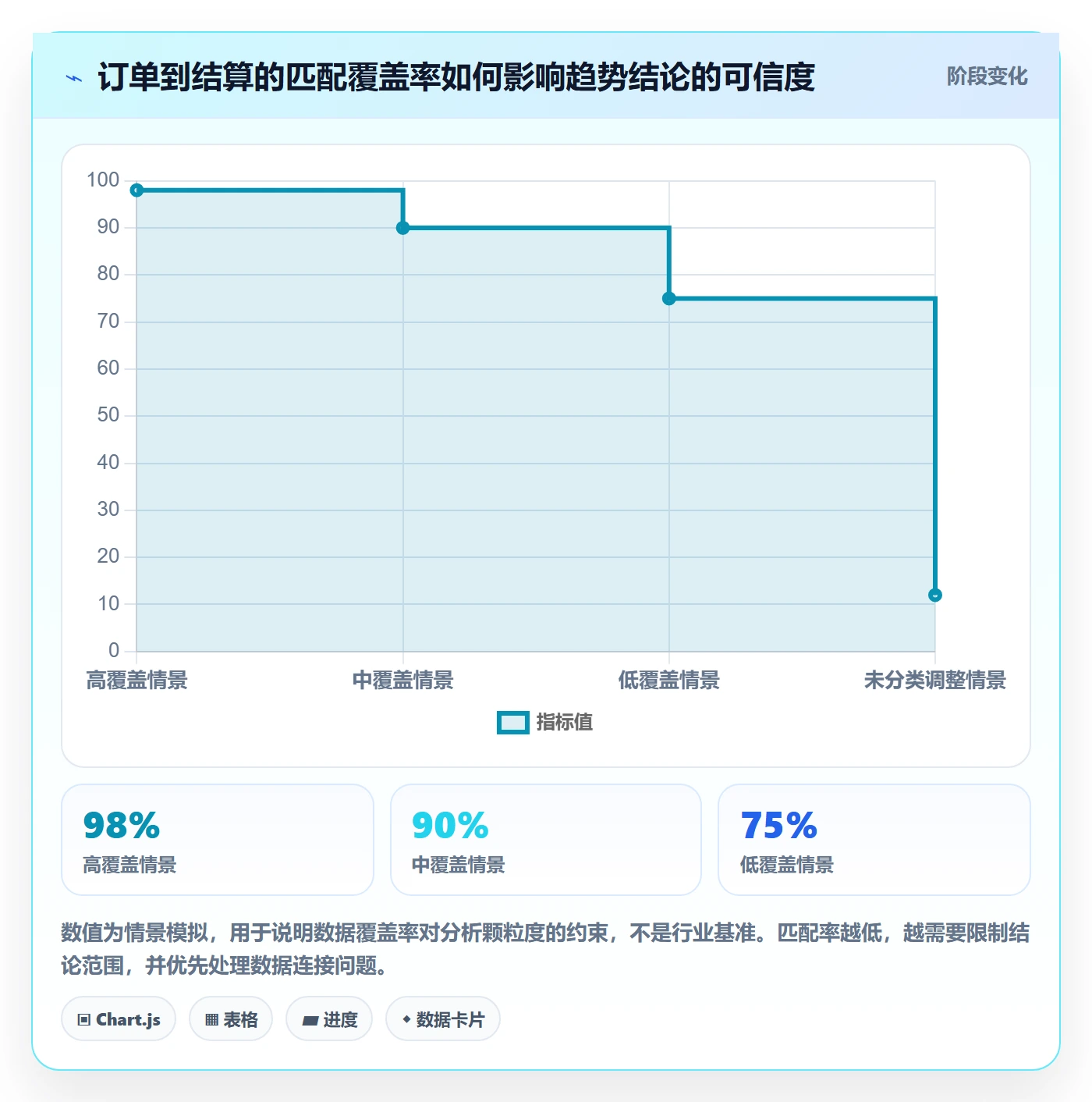 跨境电商数据方法：用税务合规支撑趋势观察判断