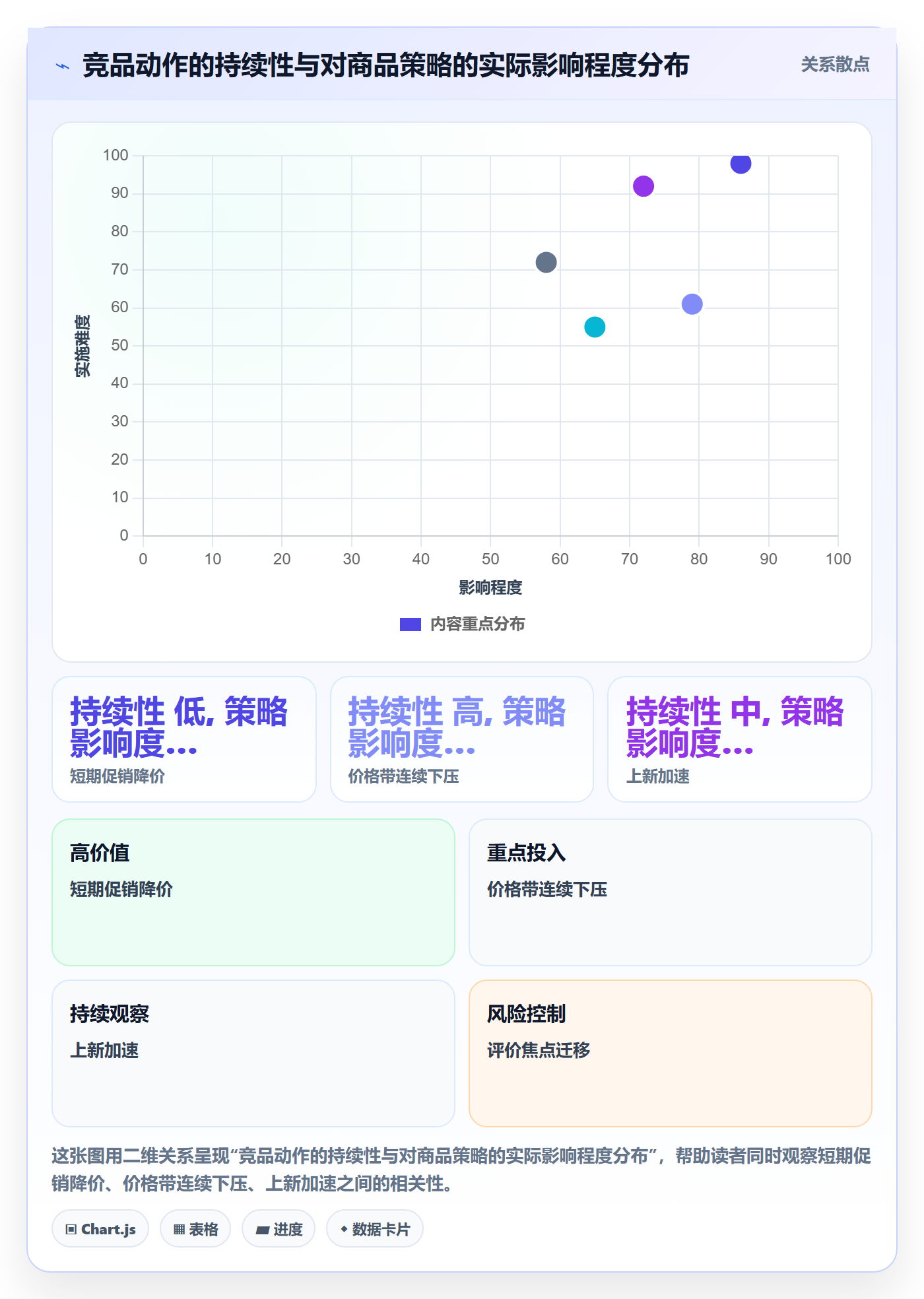 想做好商品分析，先掌握日常管理中的竞争强度