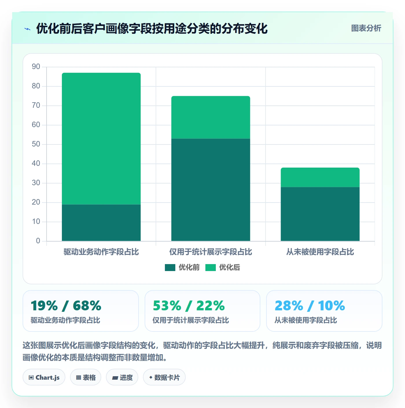 外贸数据分析平台怎么优化？先从客户画像的增长策略入手