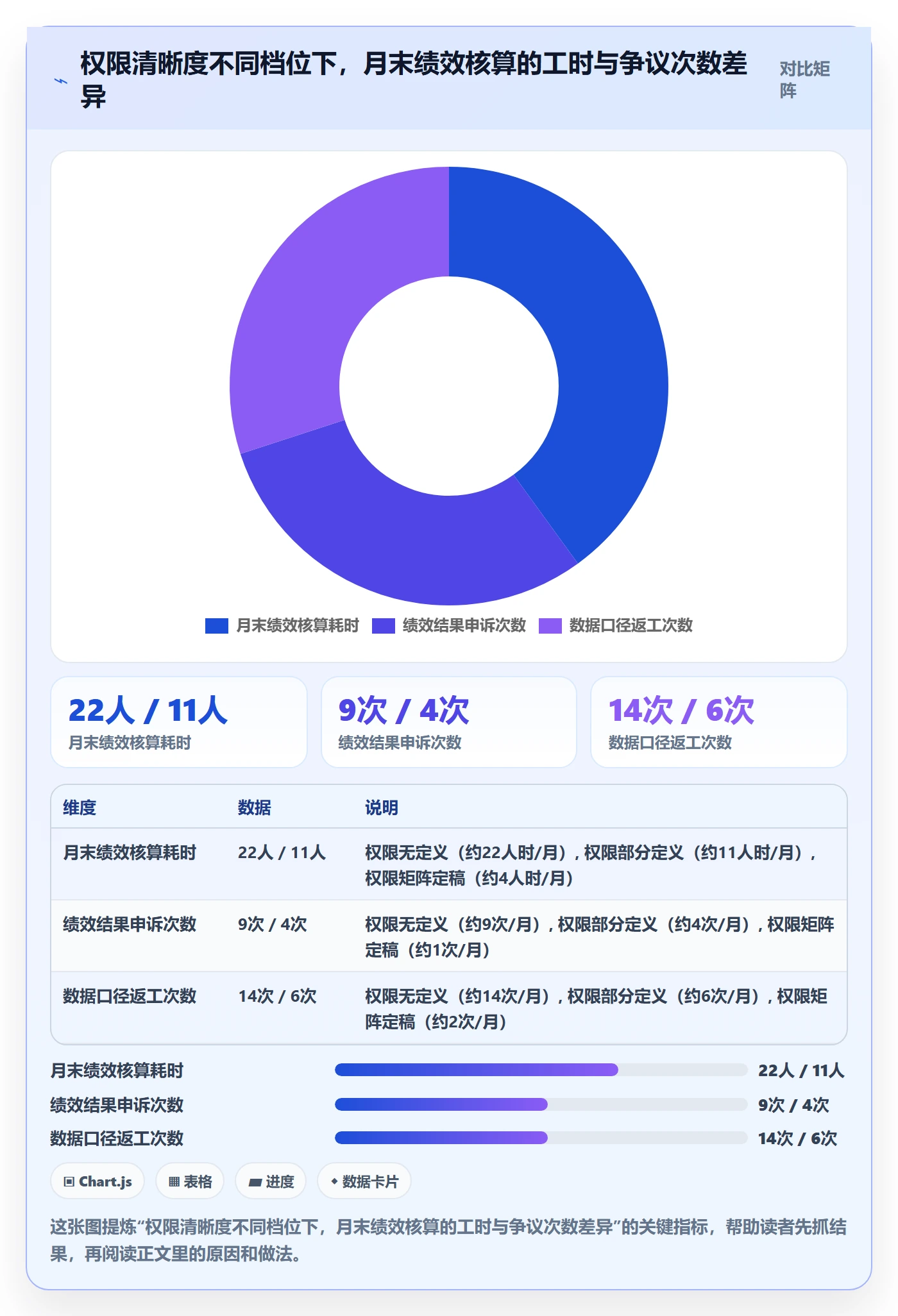 erp跨境电商怎么落地？从权限管理讲清绩效考核