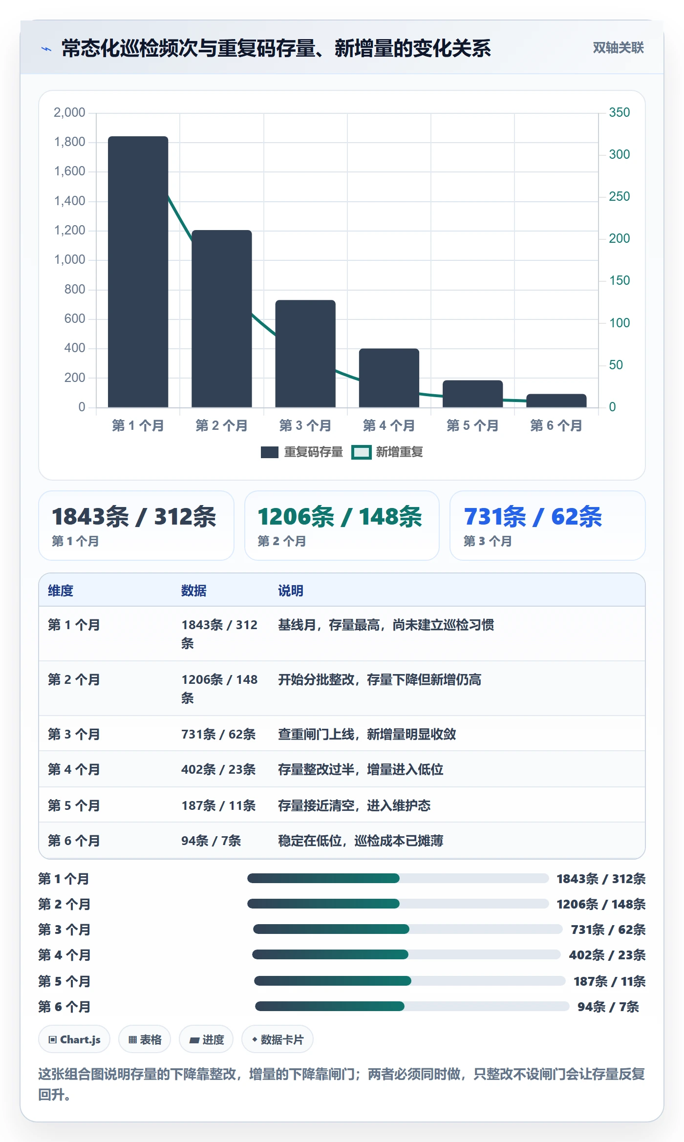 UPC码实践指南：重复码排查的落地案例怎样更有效