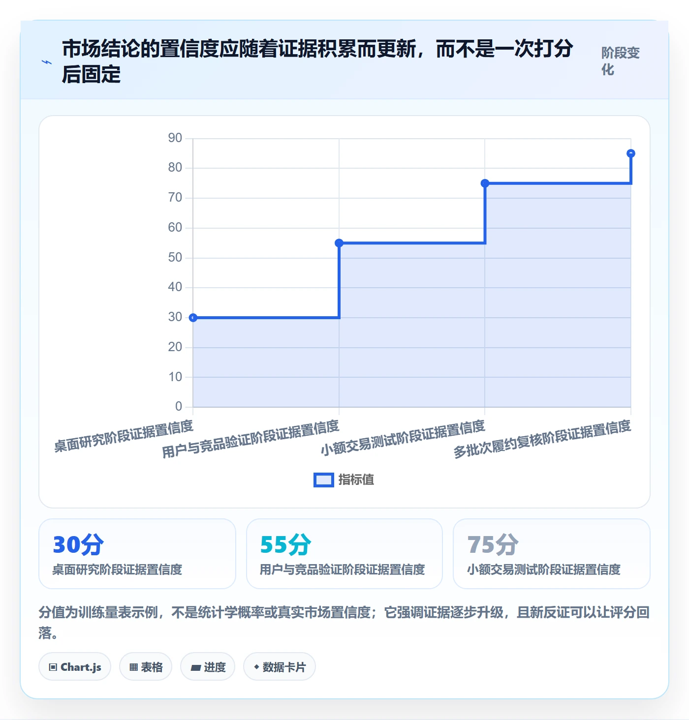 跨境电商实践指南：市场选择的团队培训怎样更有效