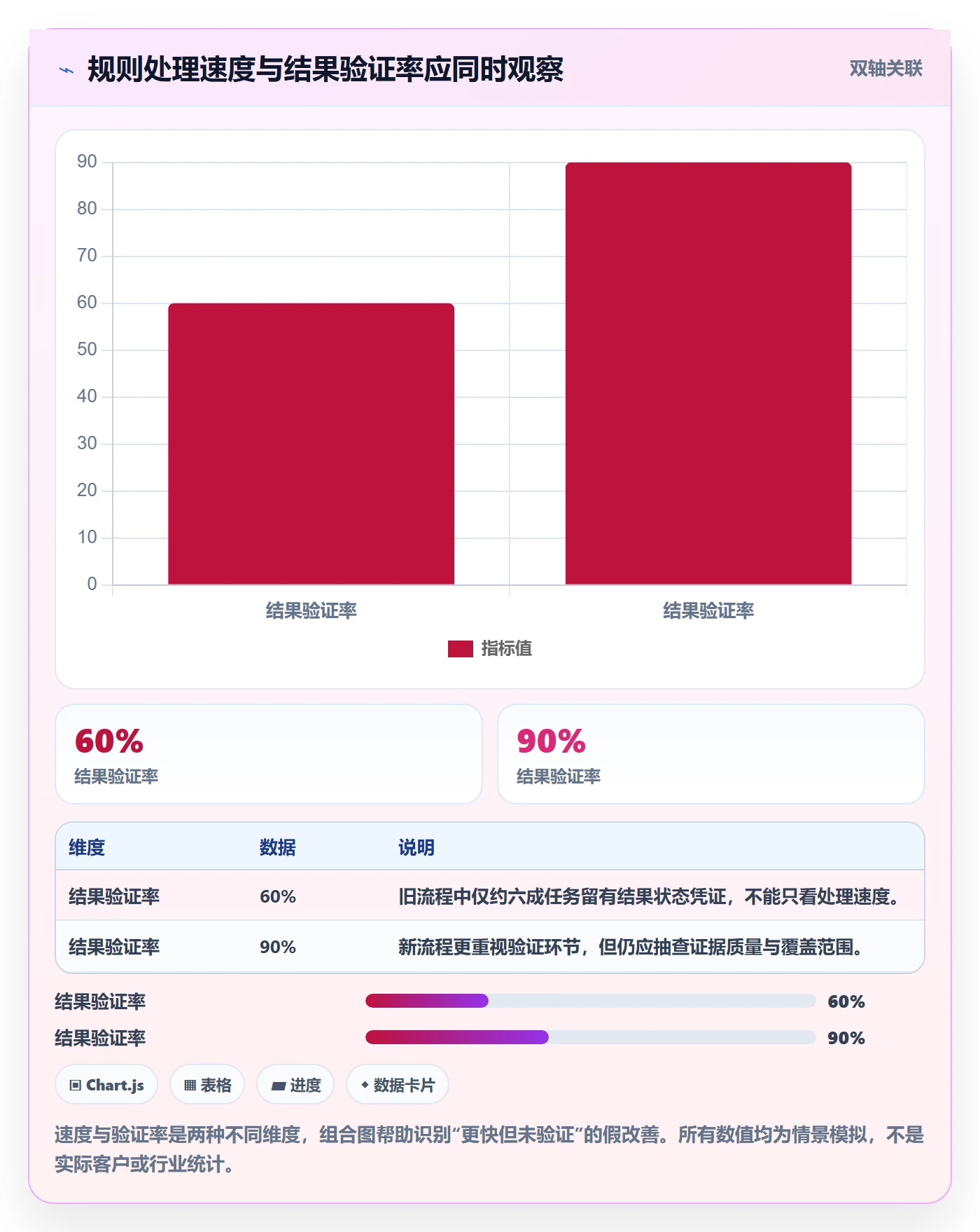 跨境电商实施路径：平台规则如何完成团队协同