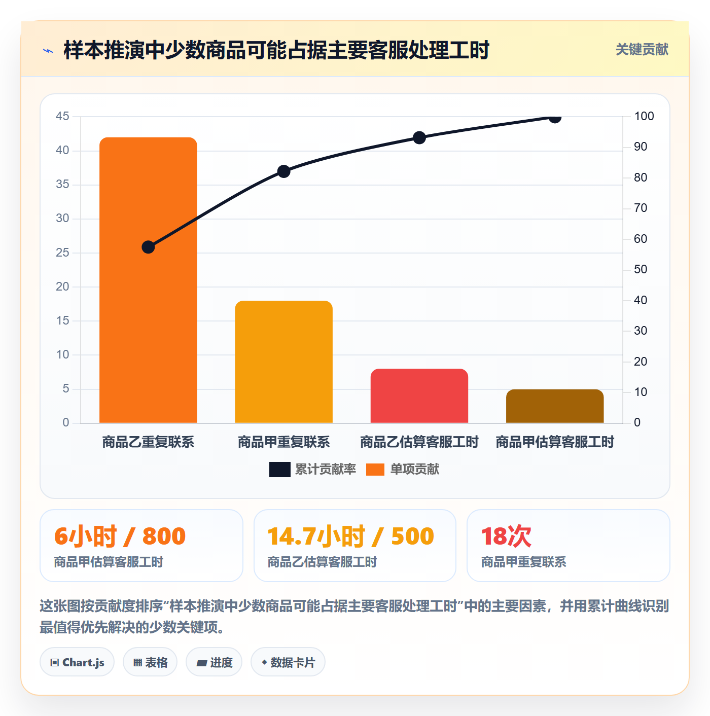 temu运营框架：把活动流量纳入客户服务