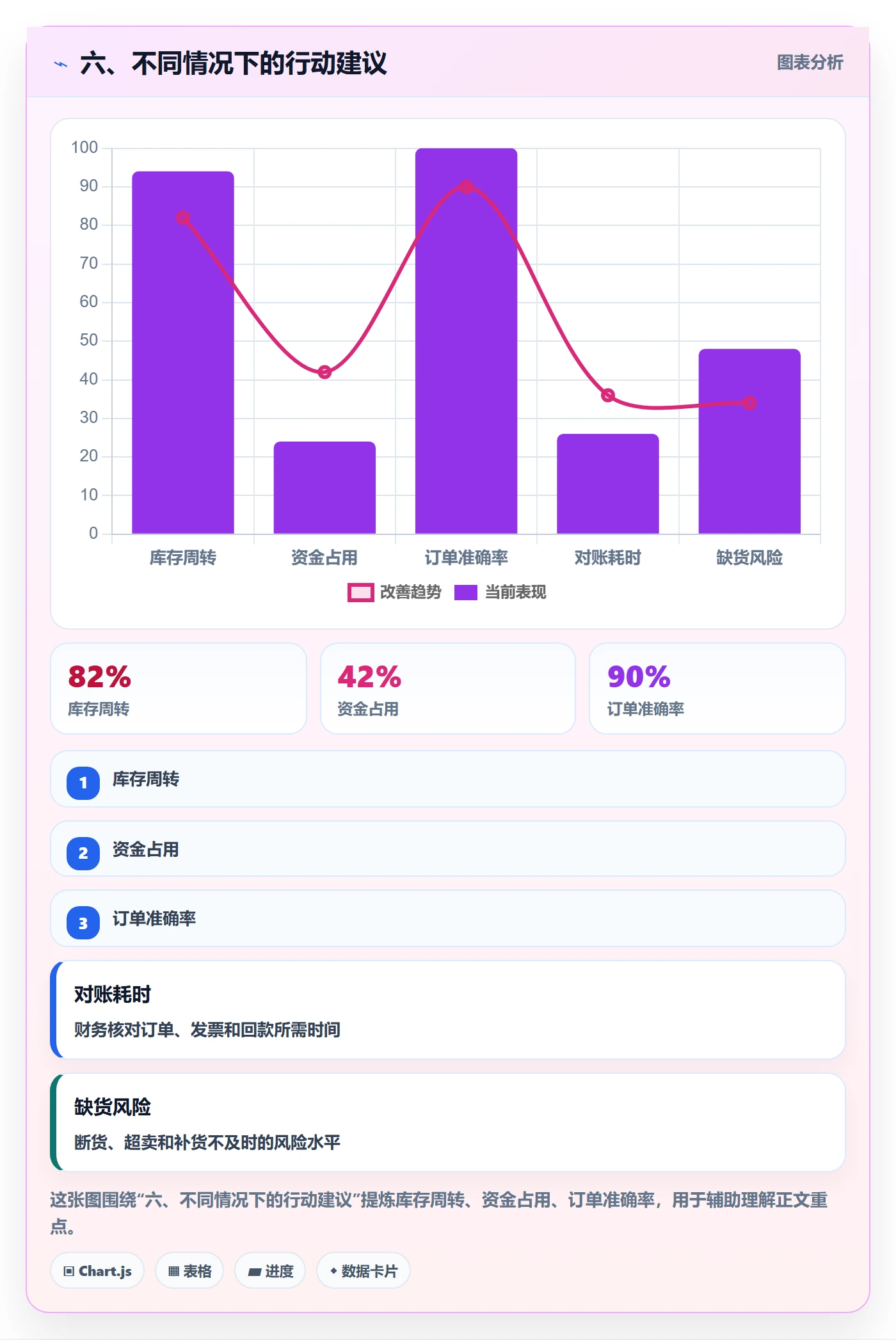 六、不同情况下的行动建议