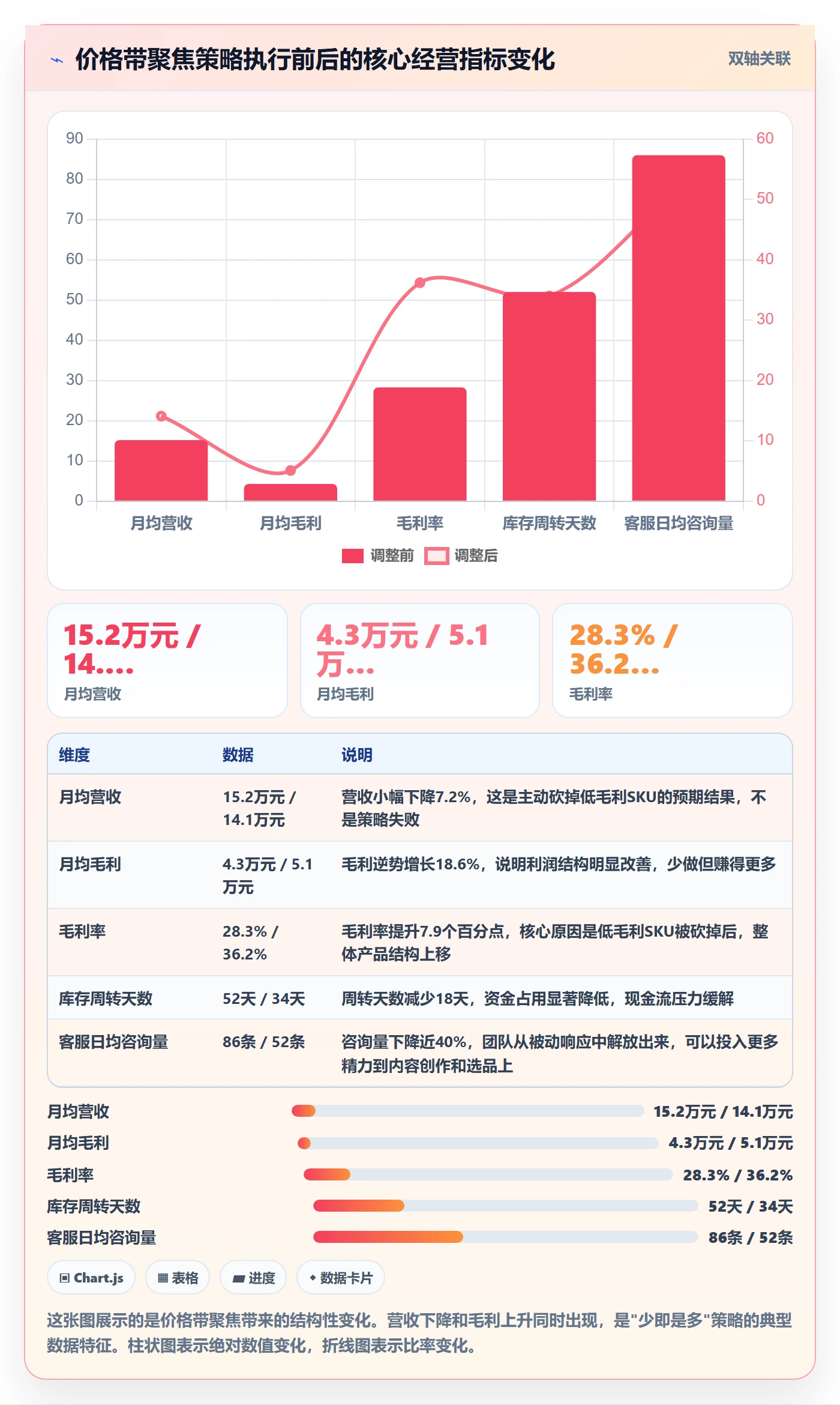 商品分析规划方法：价格带与中小商家如何衔接