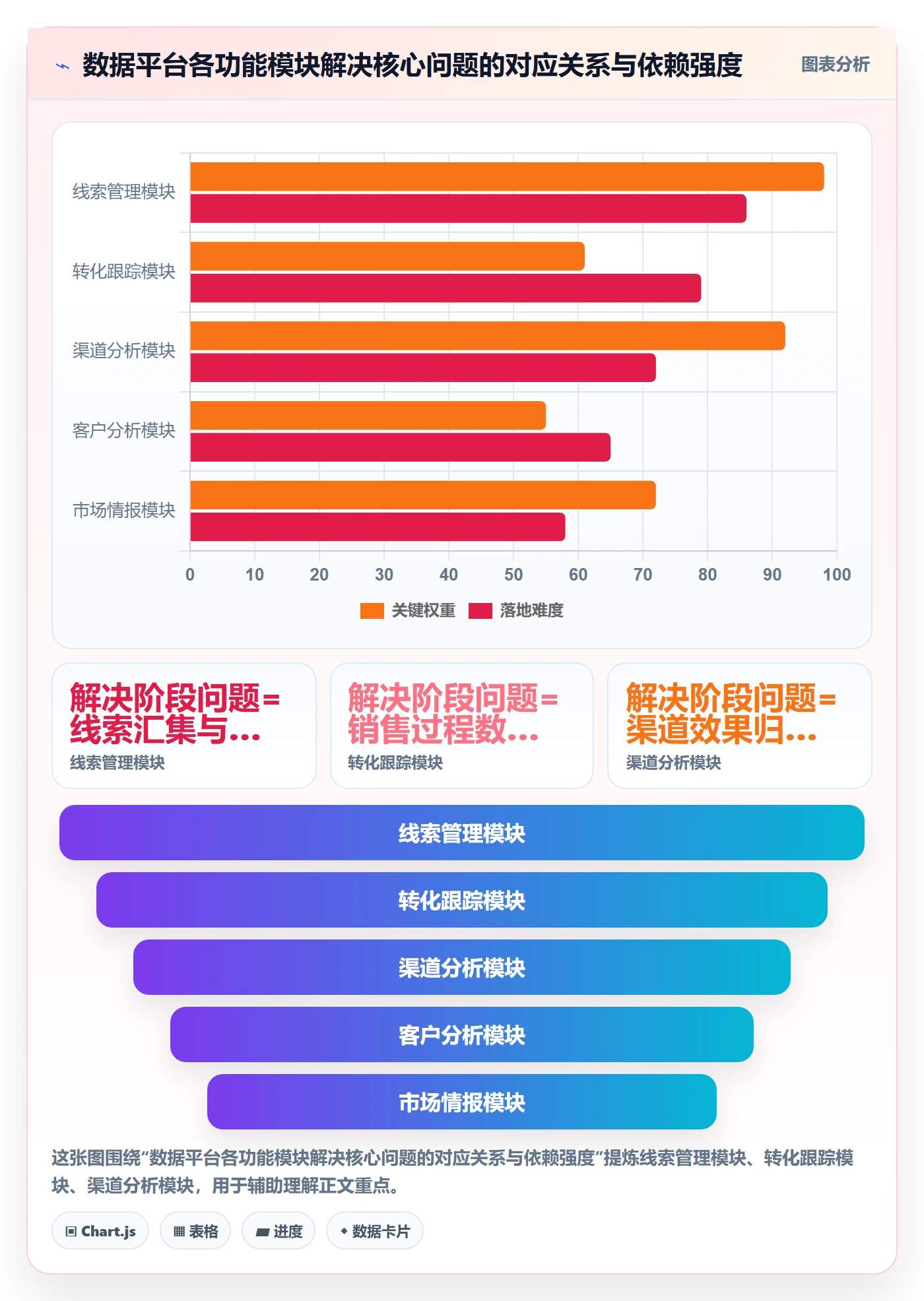 外贸数据分析平台建设路线：从销售线索到市场调研分几步