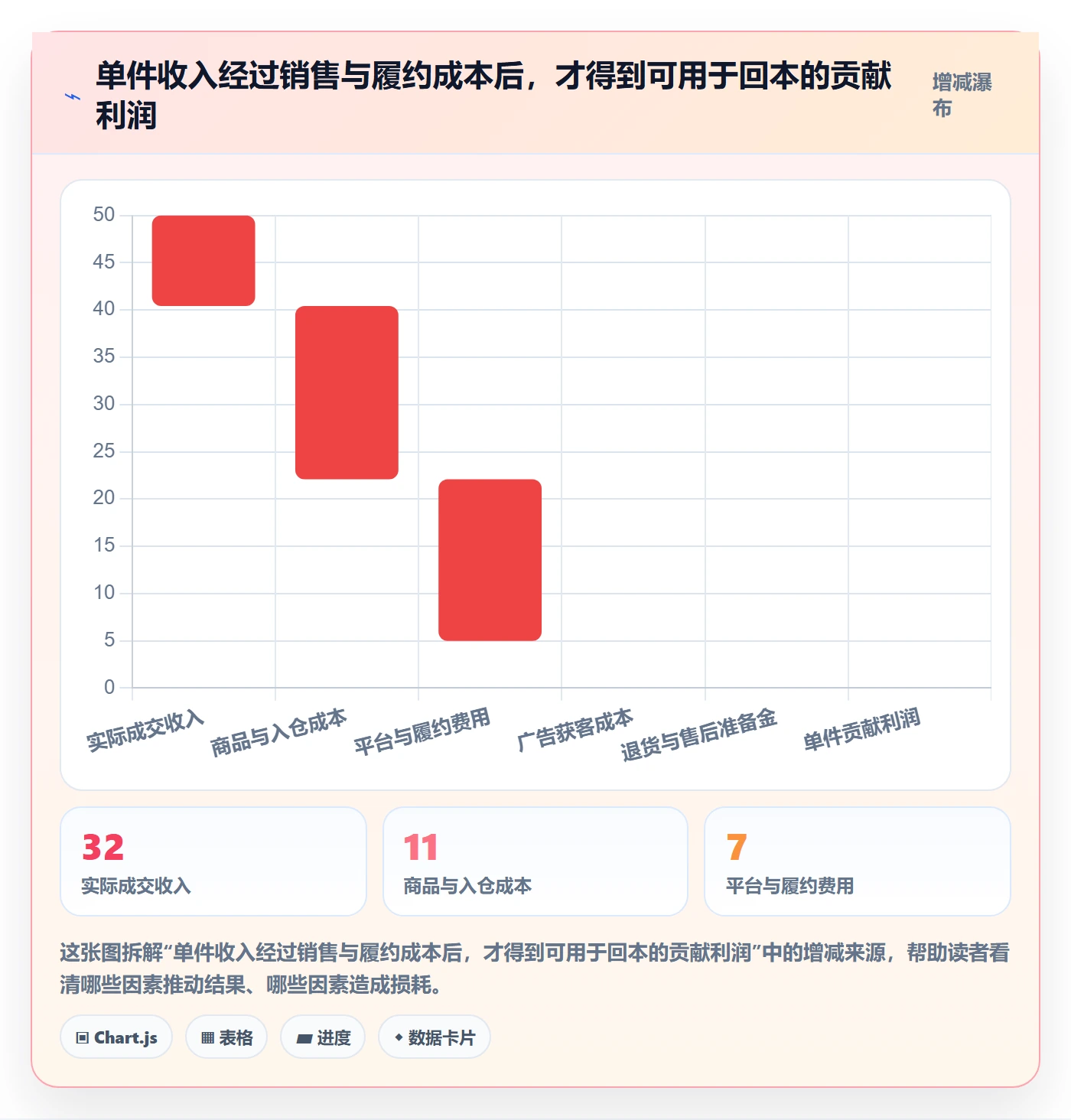 跨境电商能力清单：标准化管理需要覆盖哪些选品策略事项