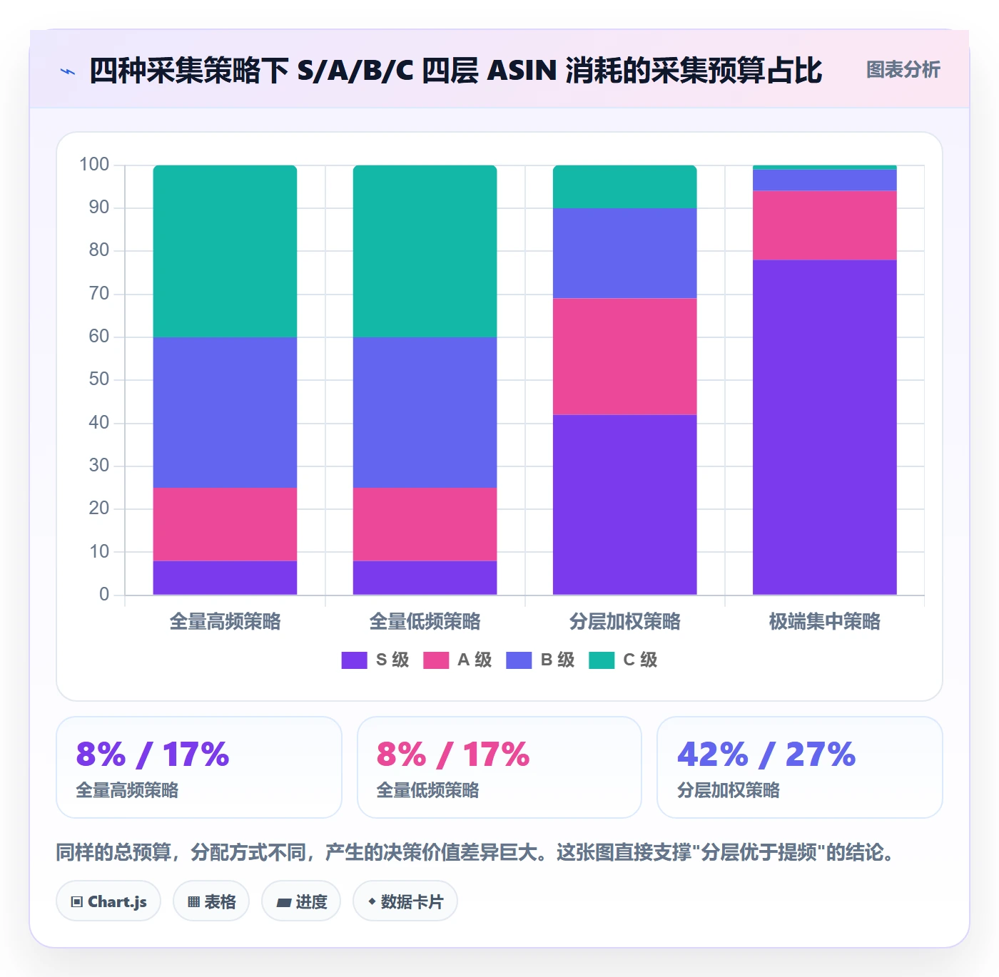 亚马逊软件方案设计：竞品监控场景的旺季准备怎么做