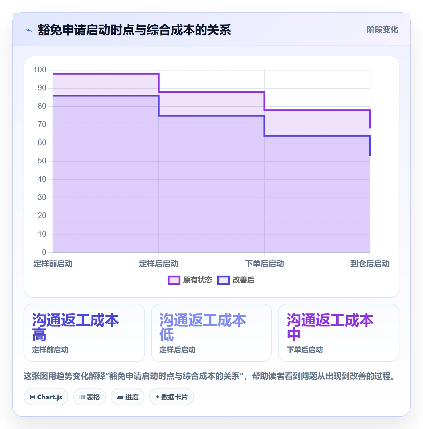 UPC码运营框架：把豁免申请纳入团队协同