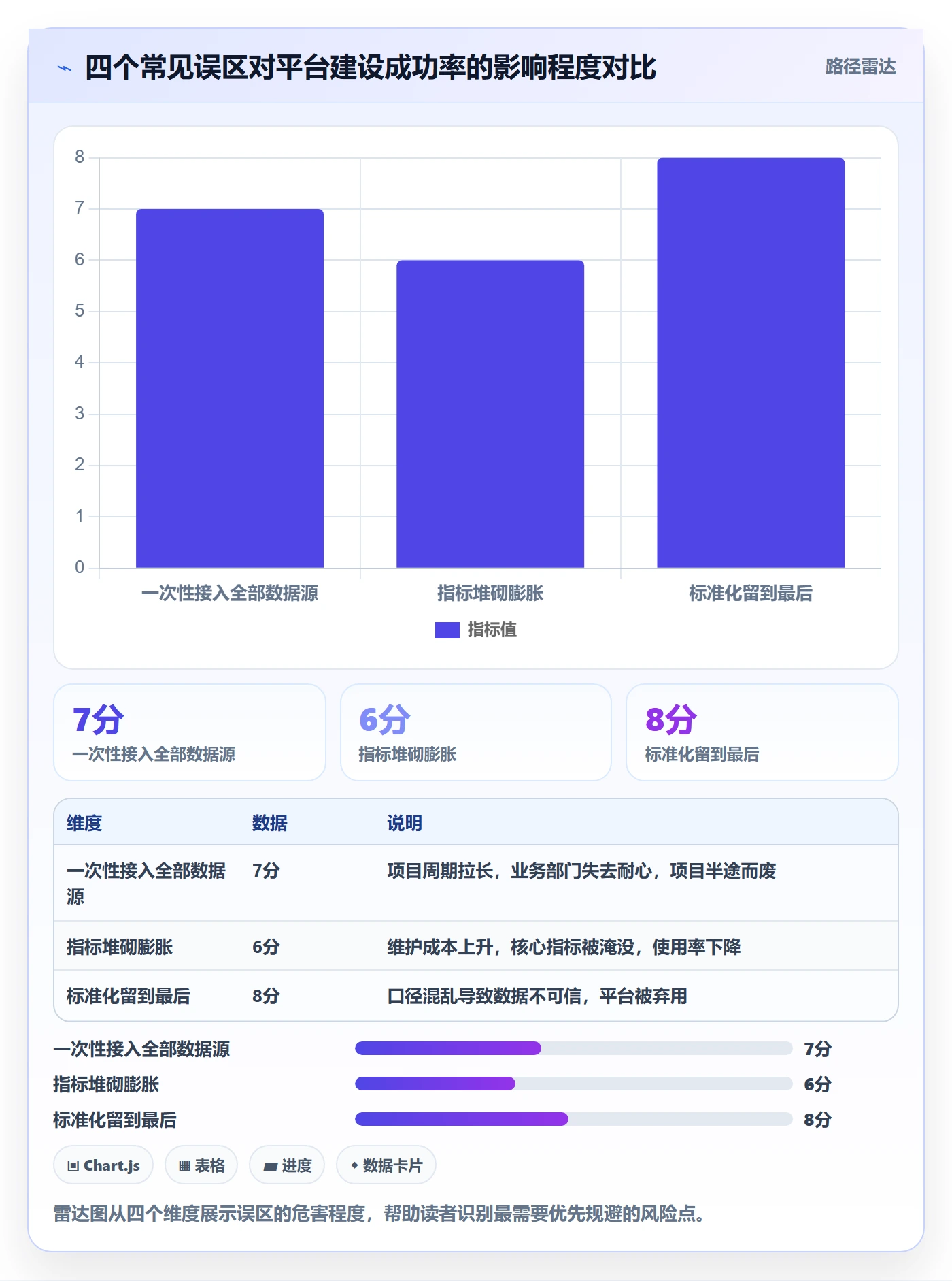 外贸数据分析平台建设路线：从市场趋势到标准化管理分几步