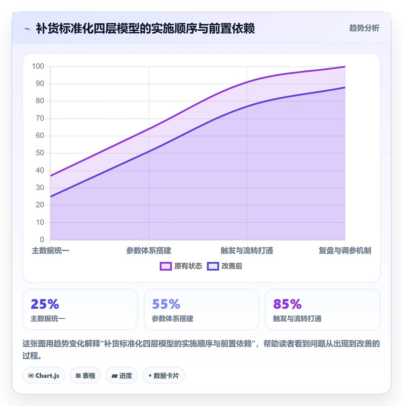 erp跨境电商怎么管？以采购补货为核心的标准化管理方案