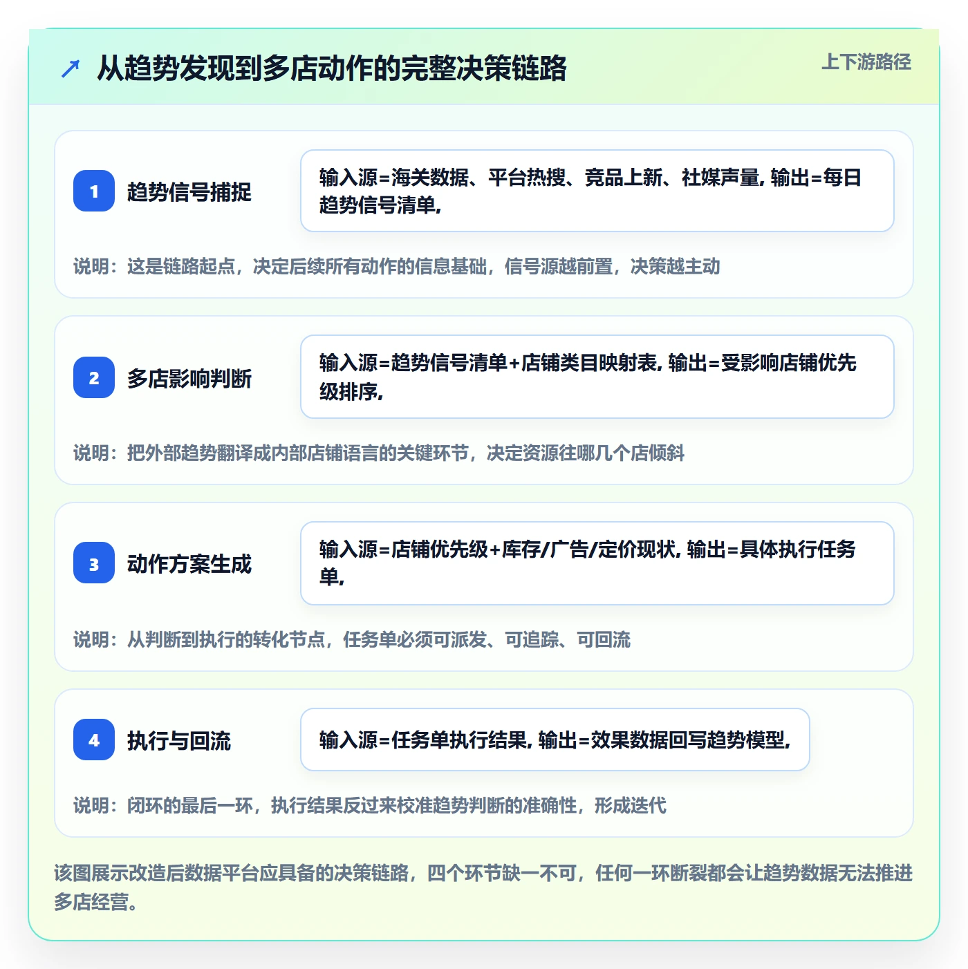 外贸数据分析平台改造重点：从市场趋势推进多店经营