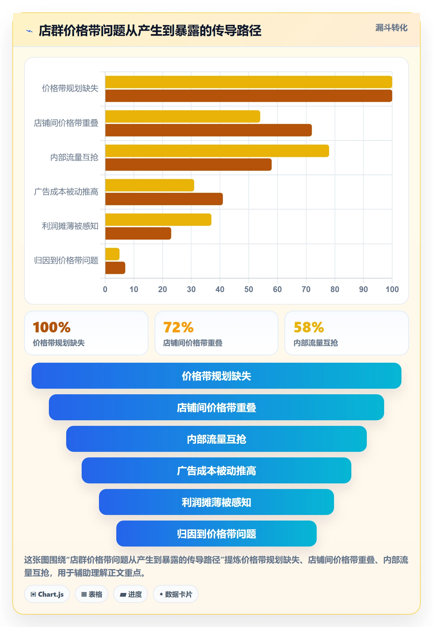 商品分析避坑指南：价格带环节的店群管理要注意什么