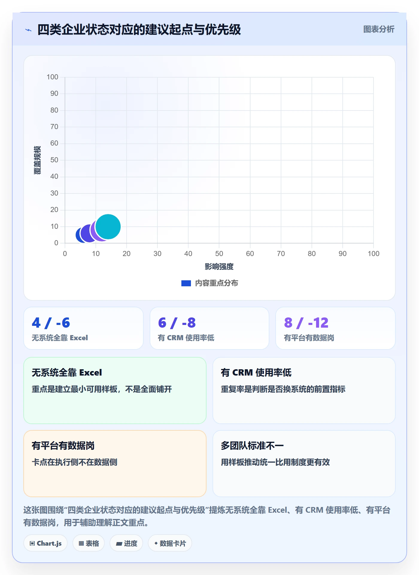 外贸数据分析平台建设路线：从买家查询到客户服务分几步