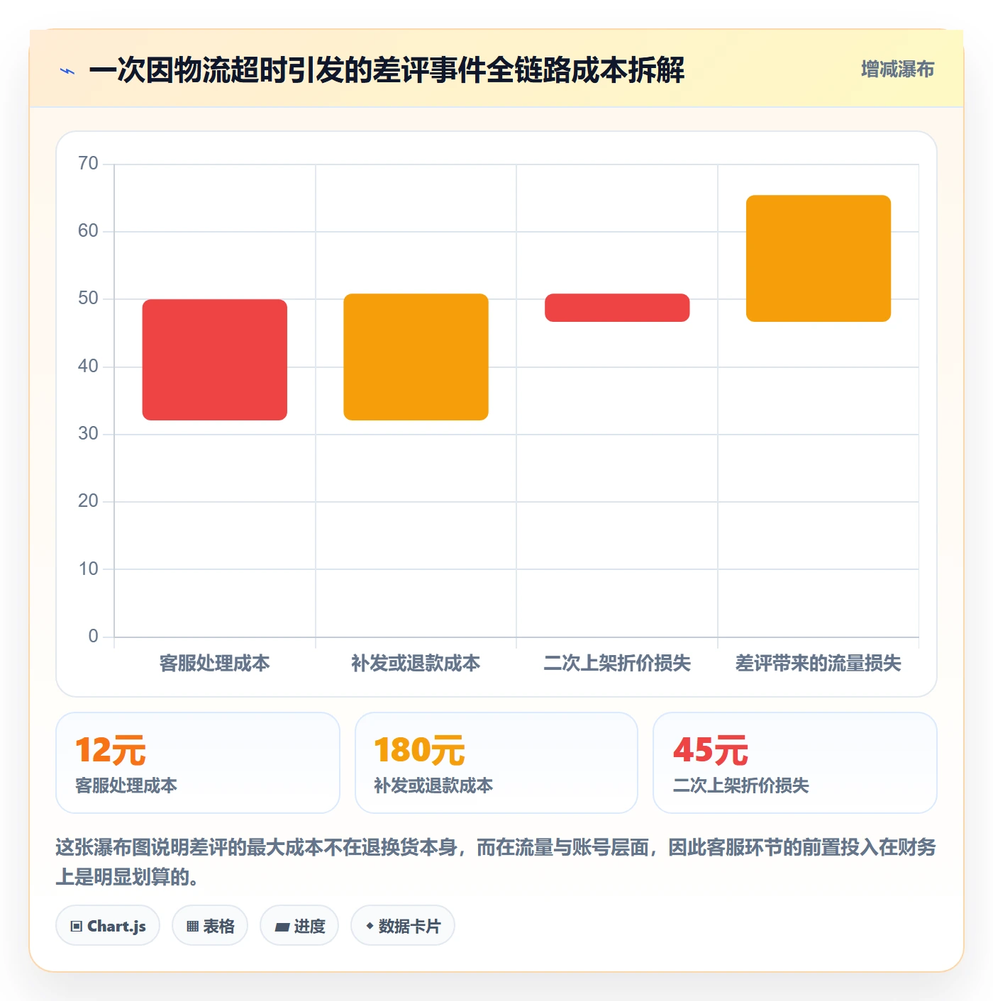跨境电商运营运营框架：把客户服务纳入客户服务