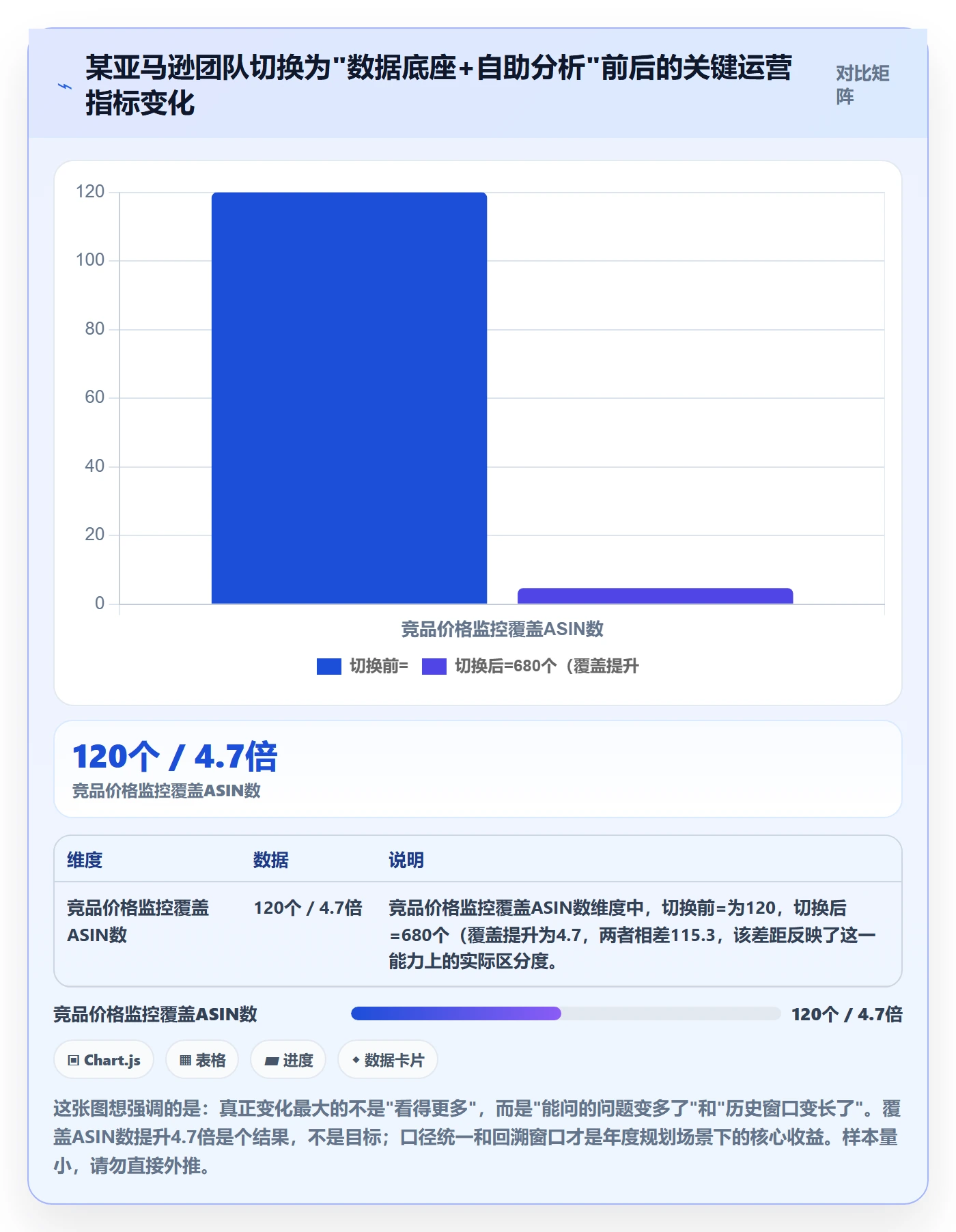 亚马逊软件决策指南：用年度规划判断竞品监控方案