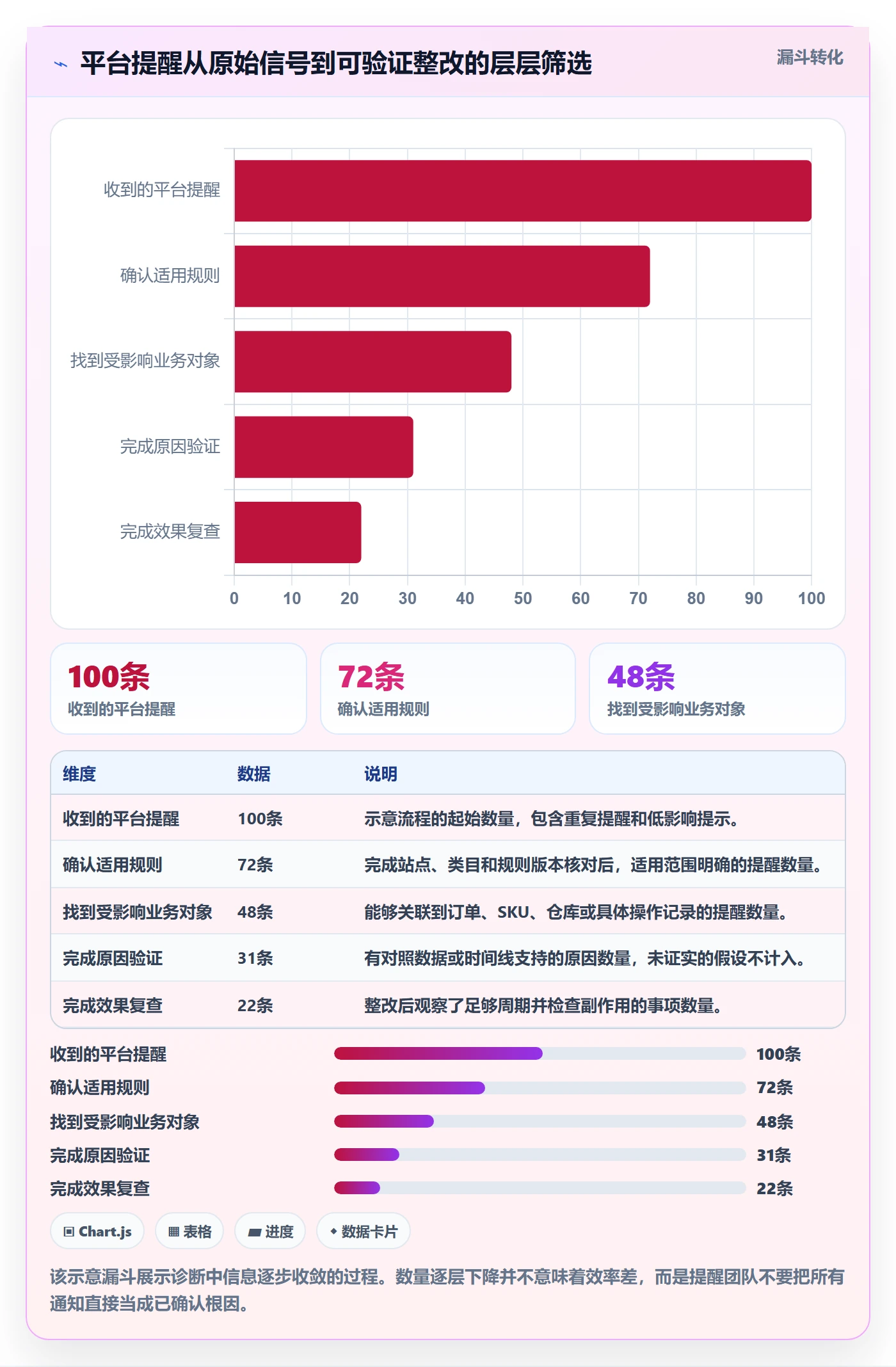 跨境电商问题诊断：平台规则如何用数据复盘改进