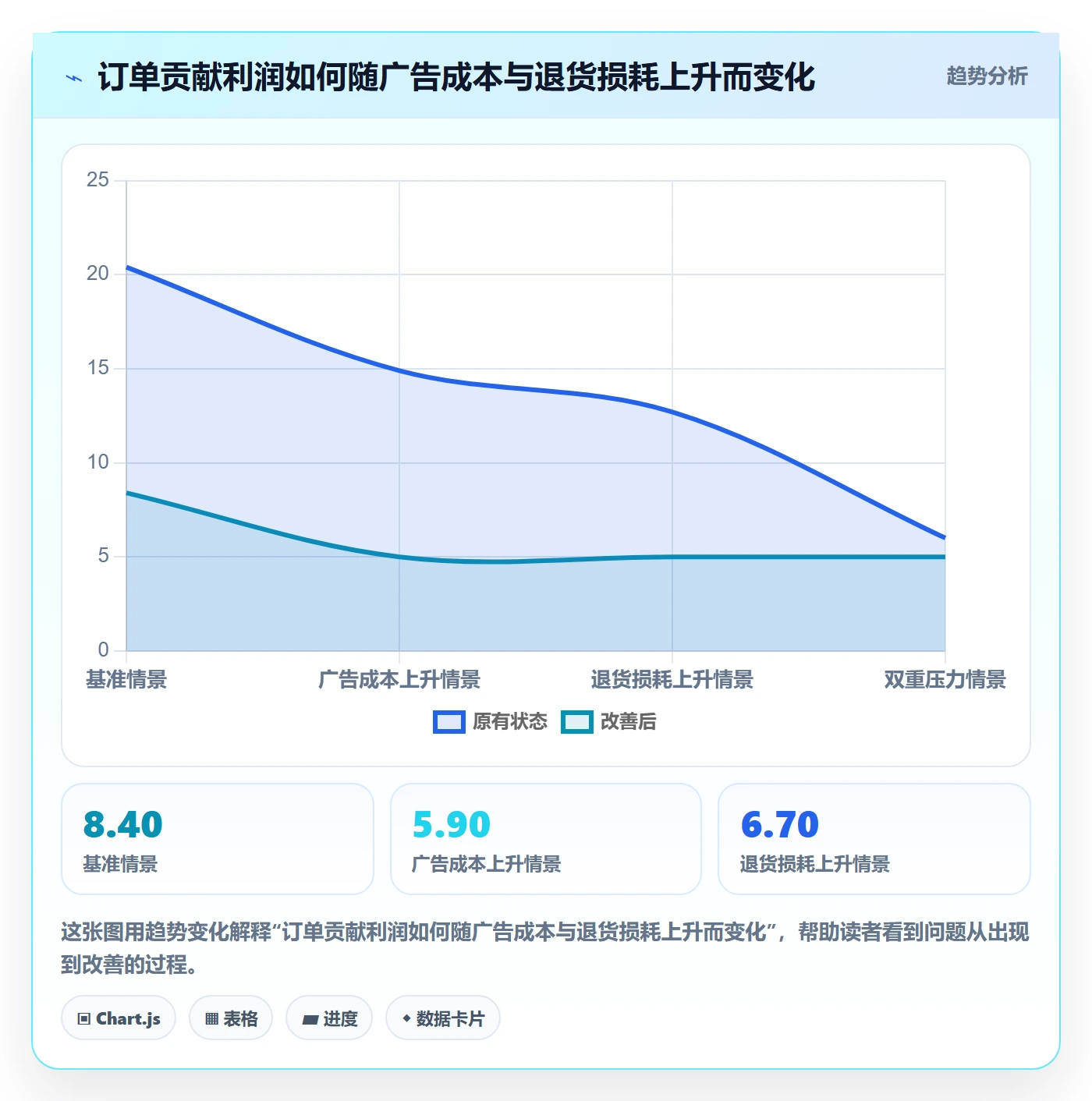 跨境电商决策指南：用风险排查判断选品策略方案